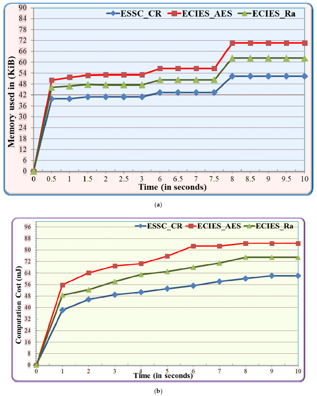 Sensors 21 02810 g007a Sensors 21 02810 g007a