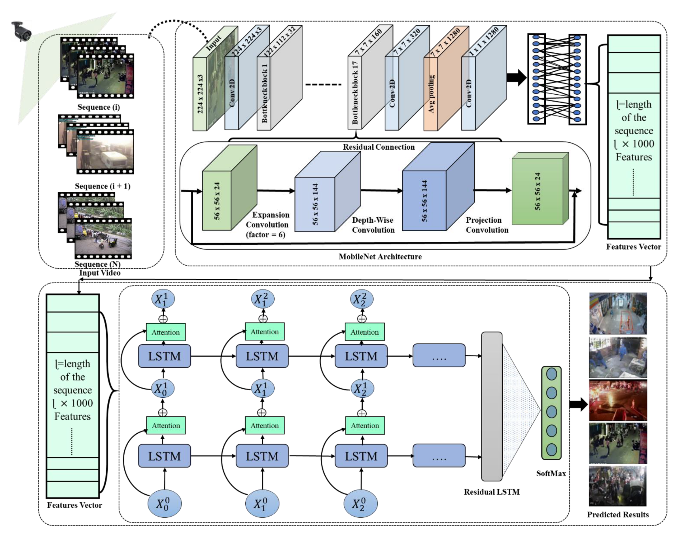 Sensors 21 02811 g001