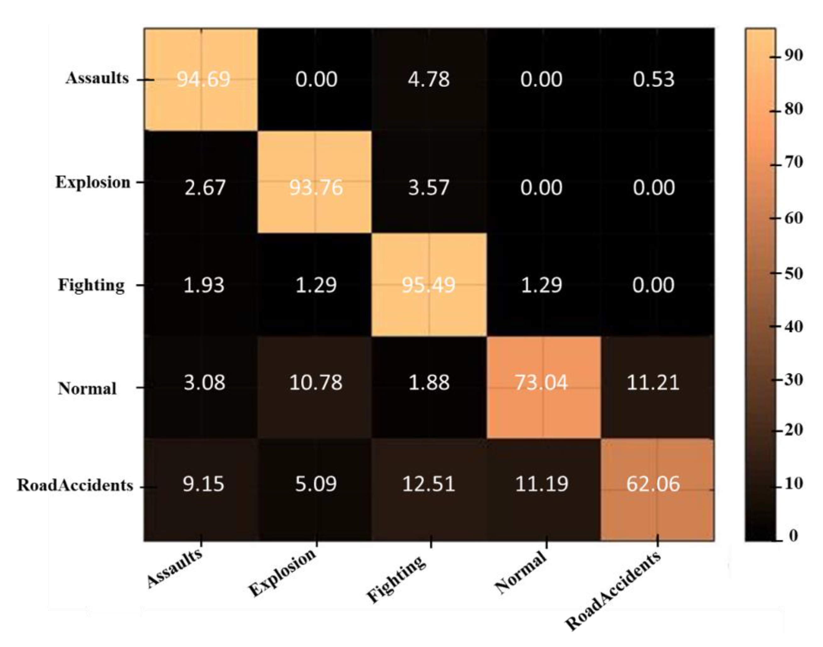 Sensors 21 02811 g005