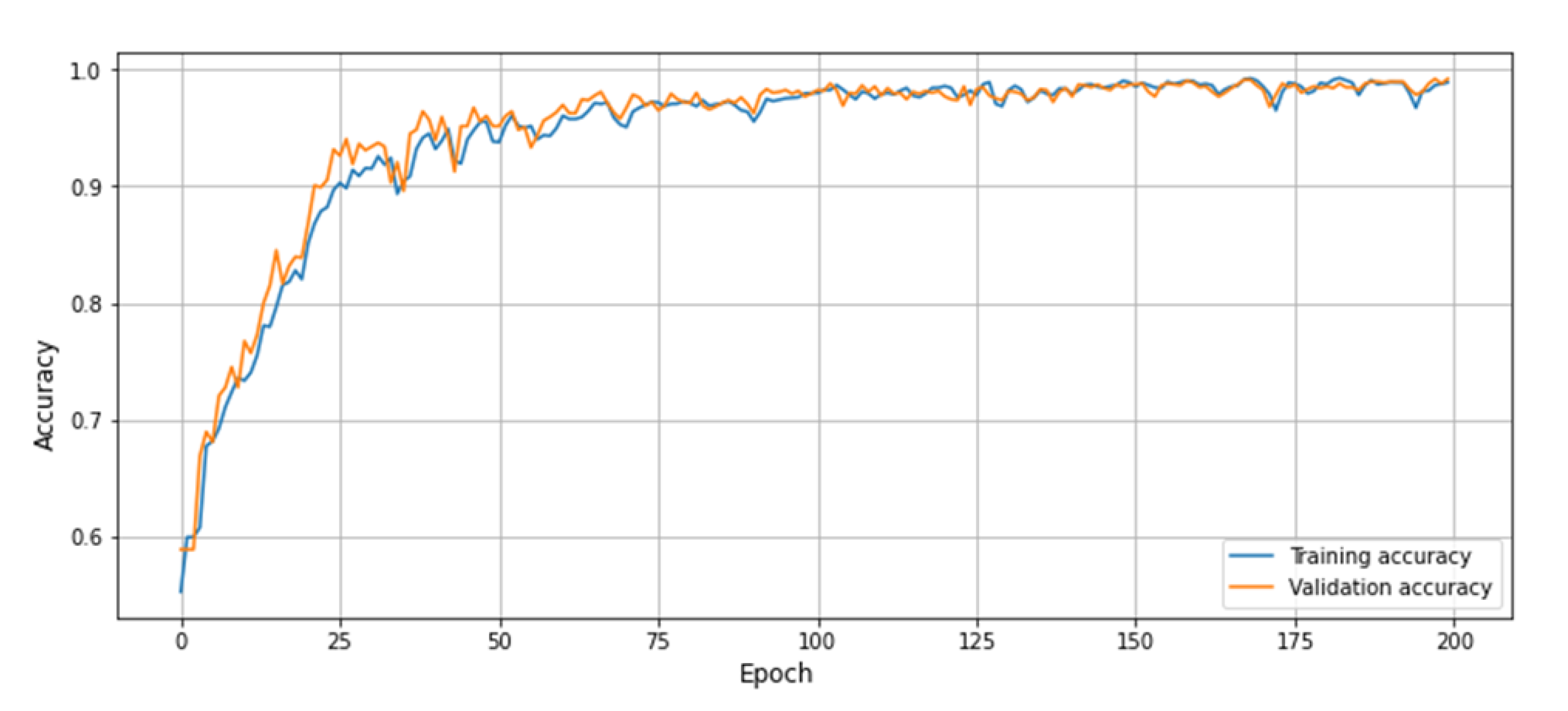 Sensors 21 02811 g006