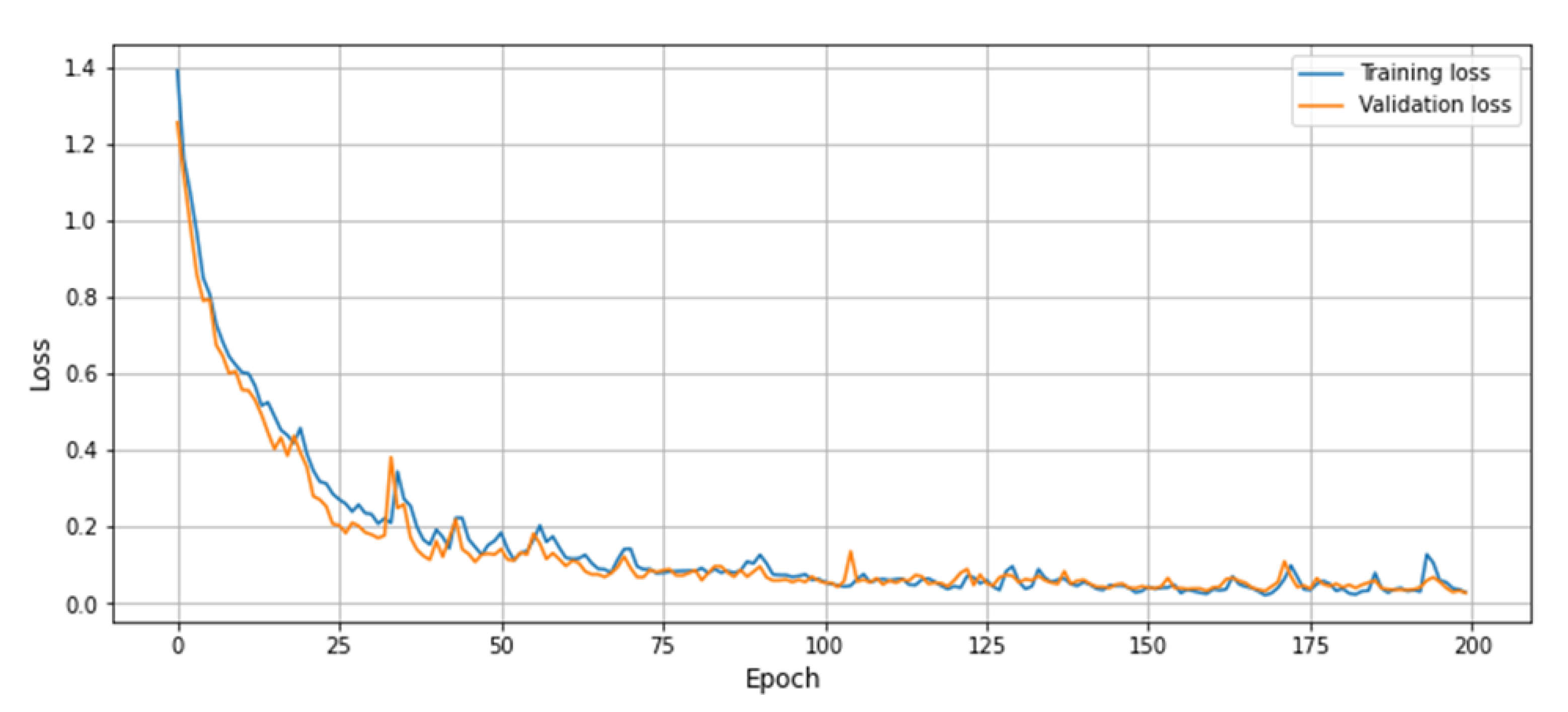 Sensors 21 02811 g007