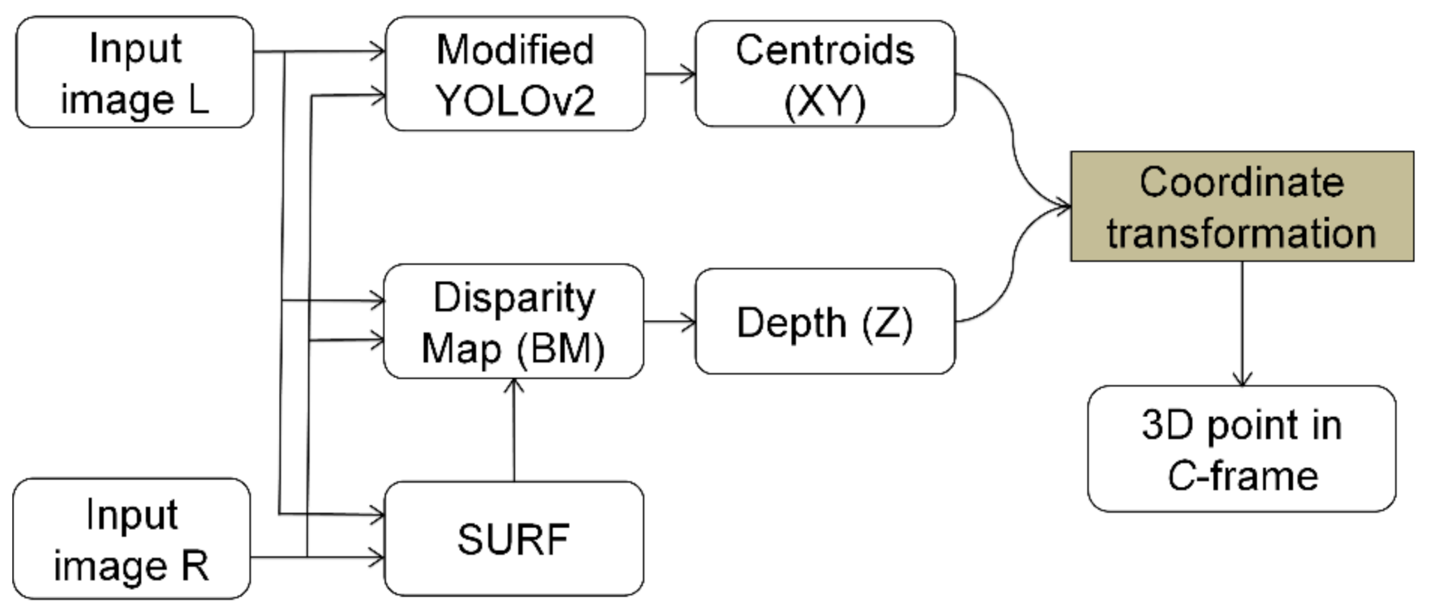 Sensors 21 02813 g006
