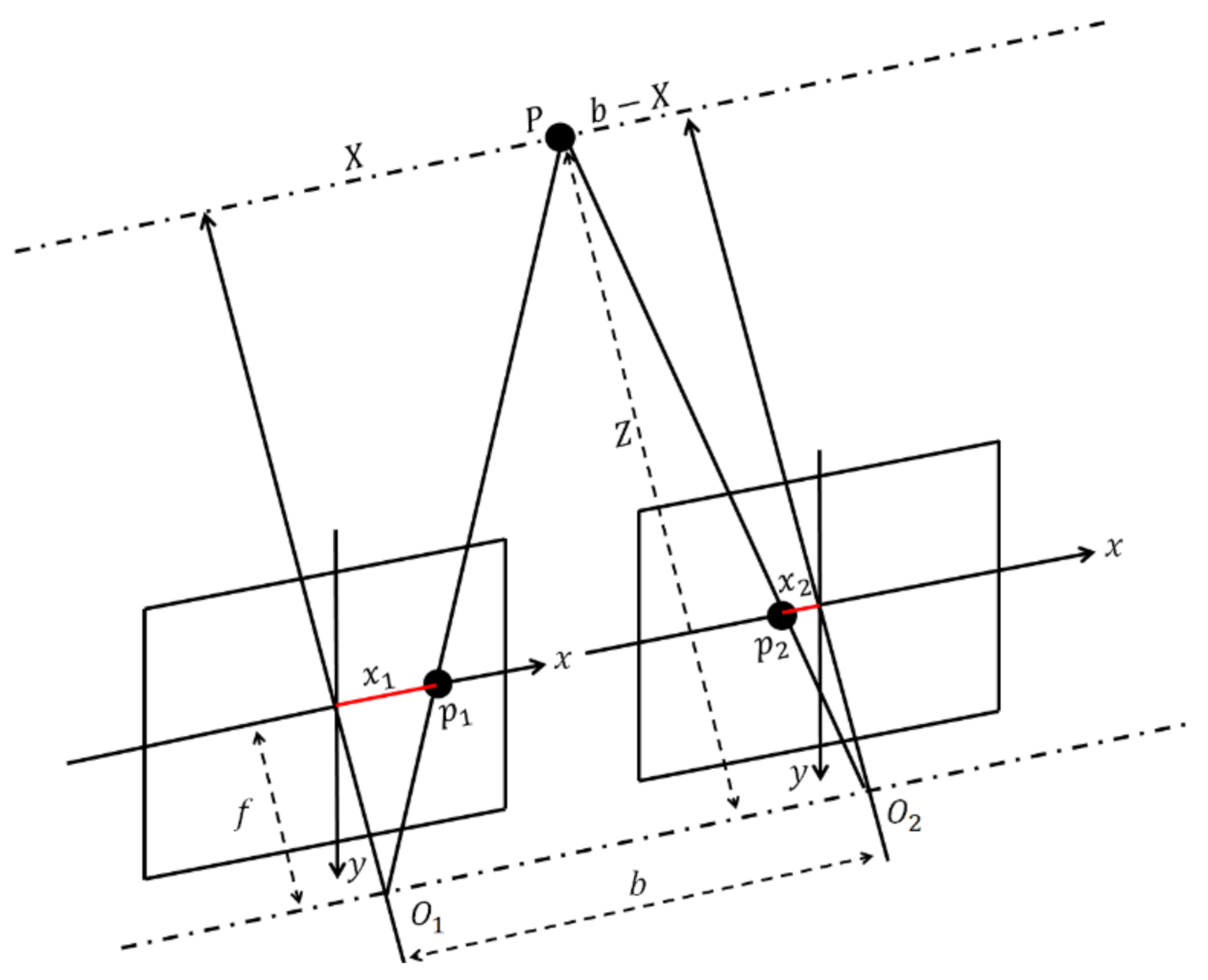 Sensors 21 02813 g007