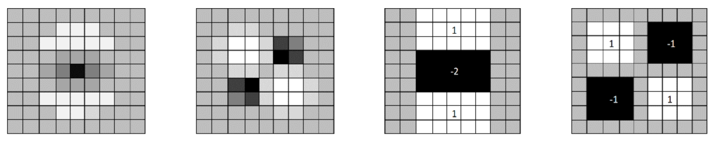 Sensors 21 02813 g008