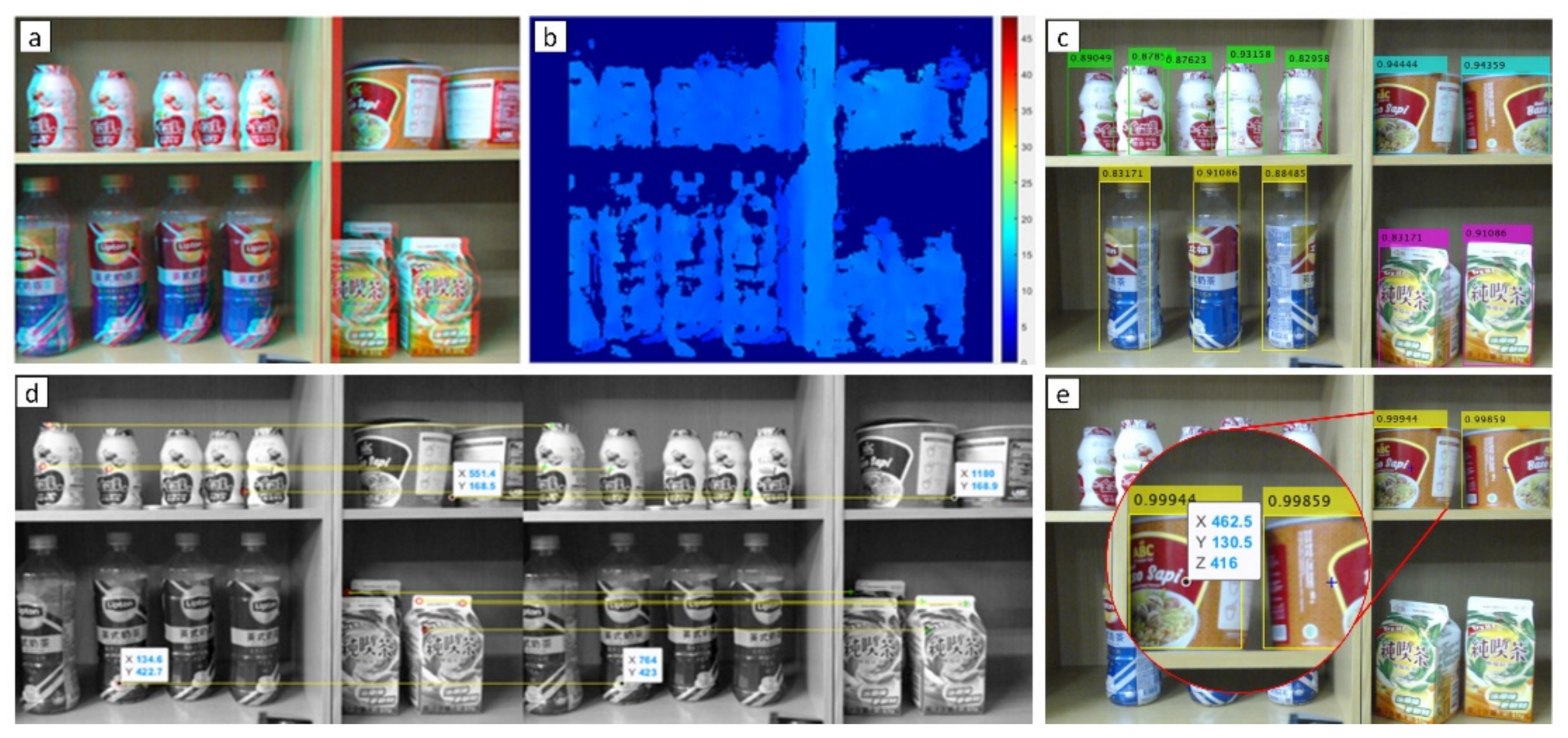 Sensors 21 02813 g009