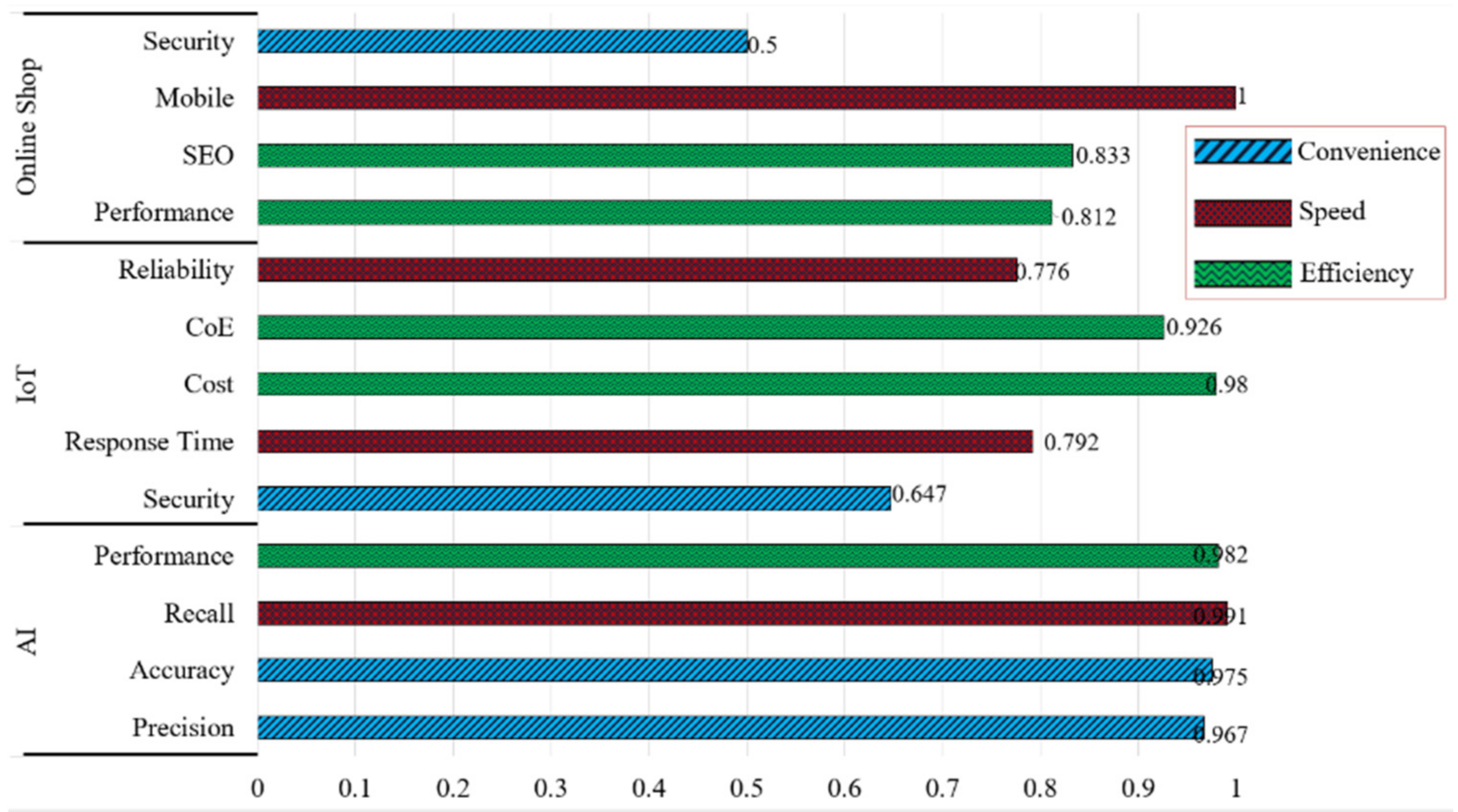 Sensors 21 02813 g012