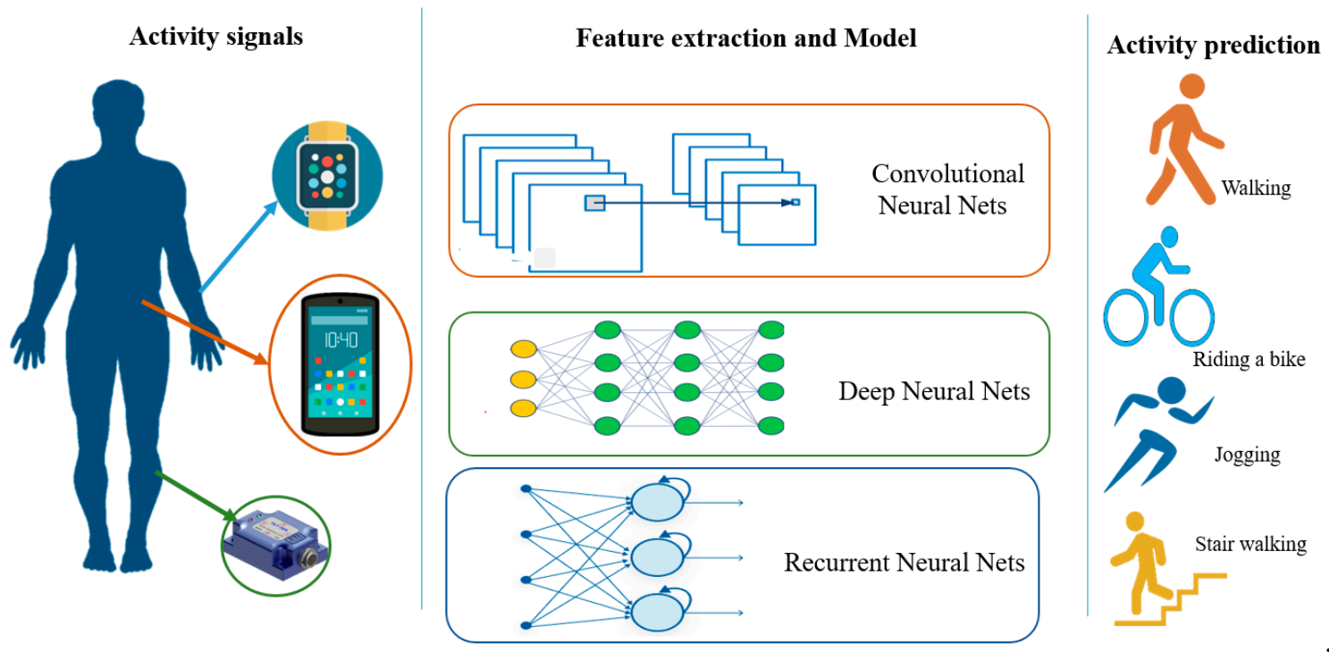 Sensors 21 02814 g002