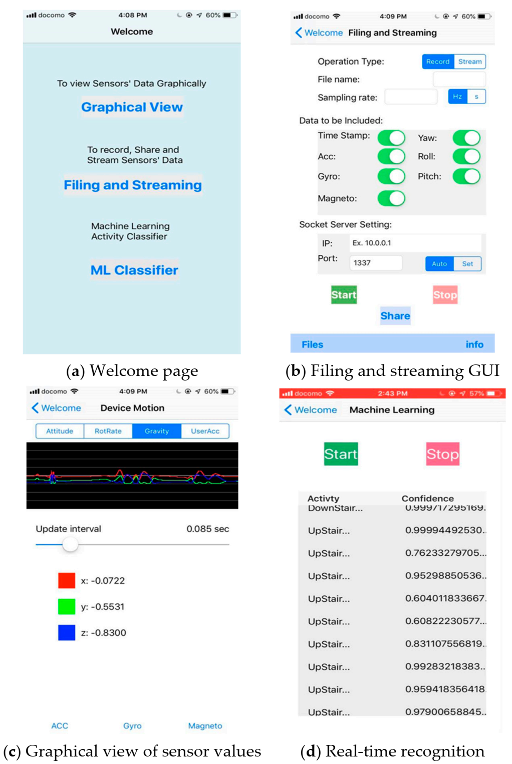 Sensors 21 02814 g005