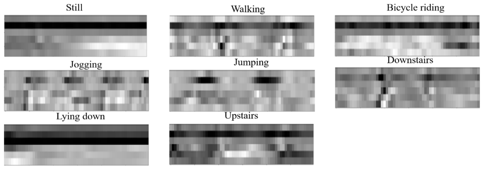 Sensors 21 02814 g007