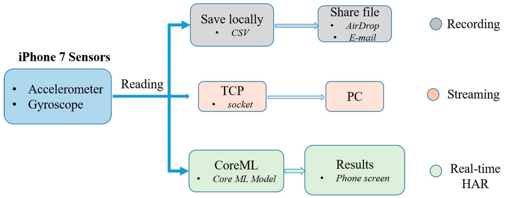 Sensors 21 02814 g013