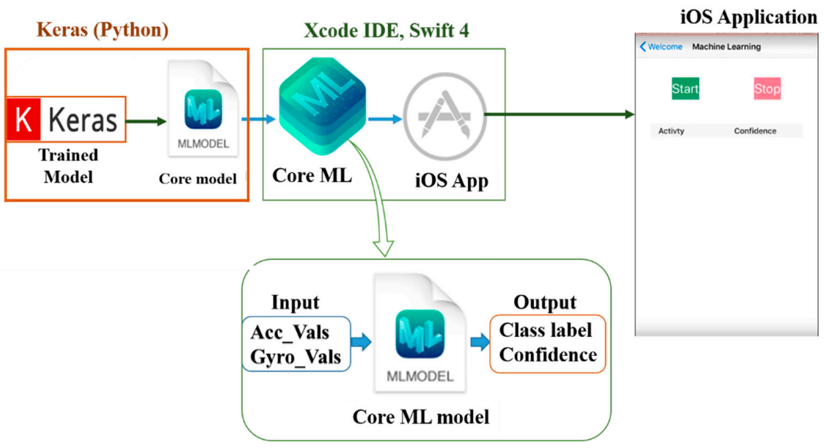 Sensors 21 02814 g014