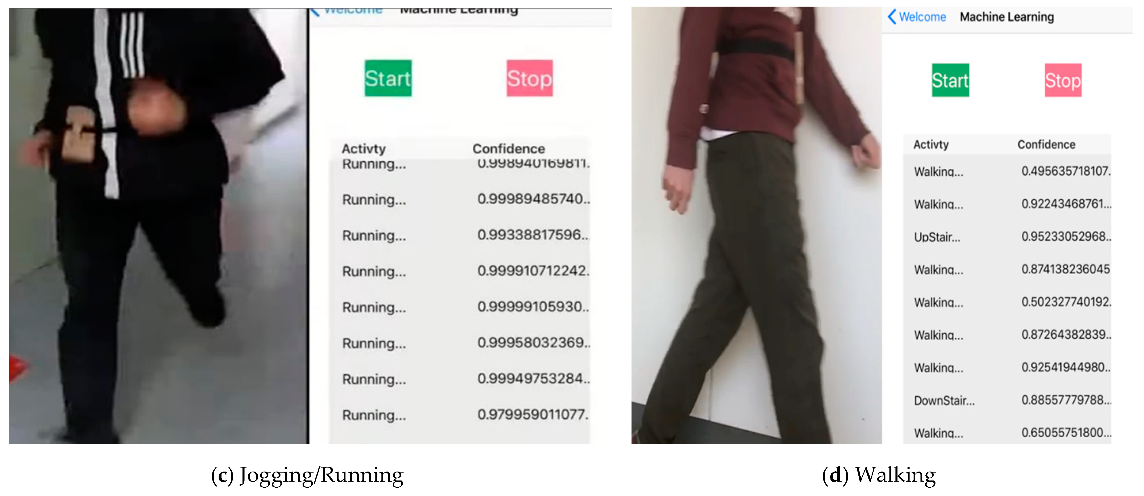 Sensors 21 02814 g016b