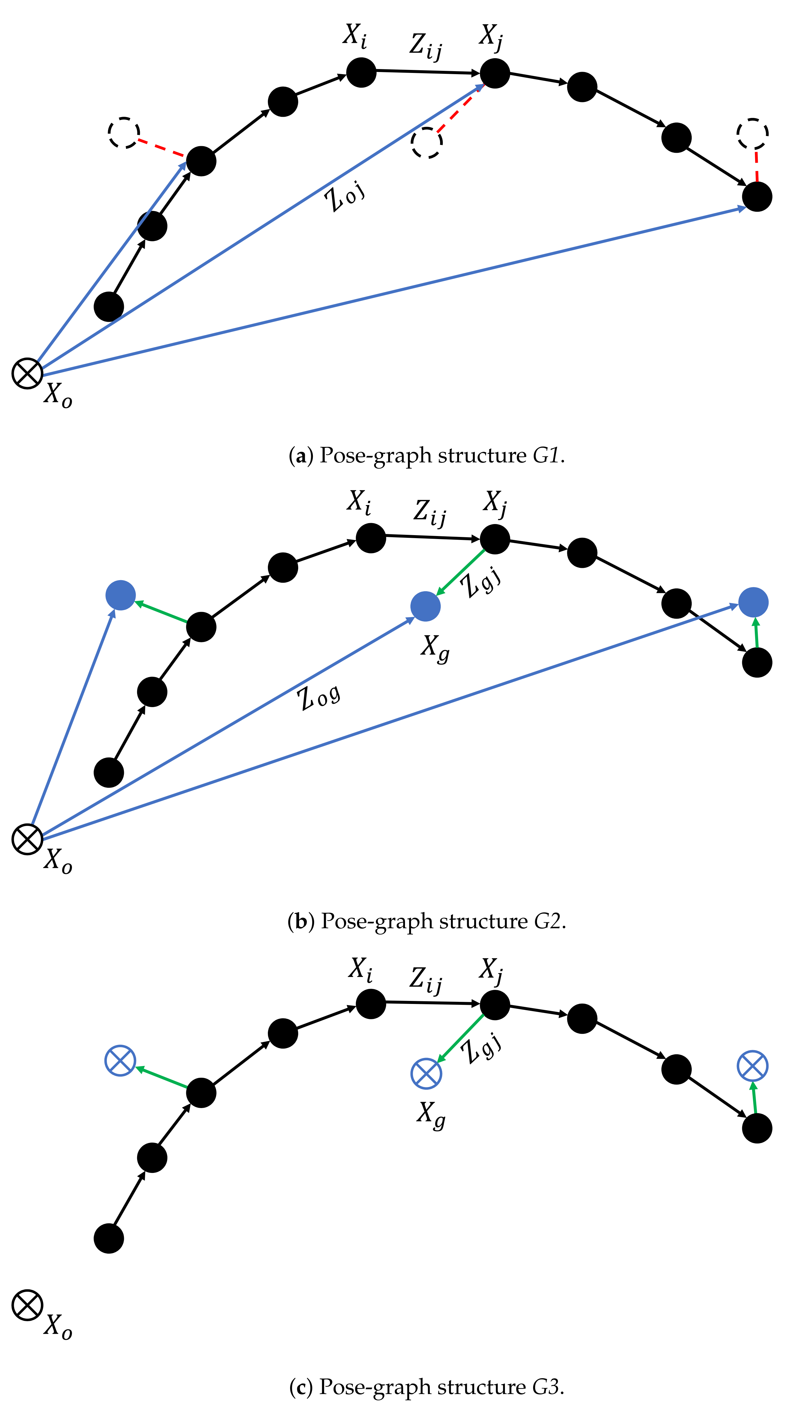 Sensors 21 02815 g003