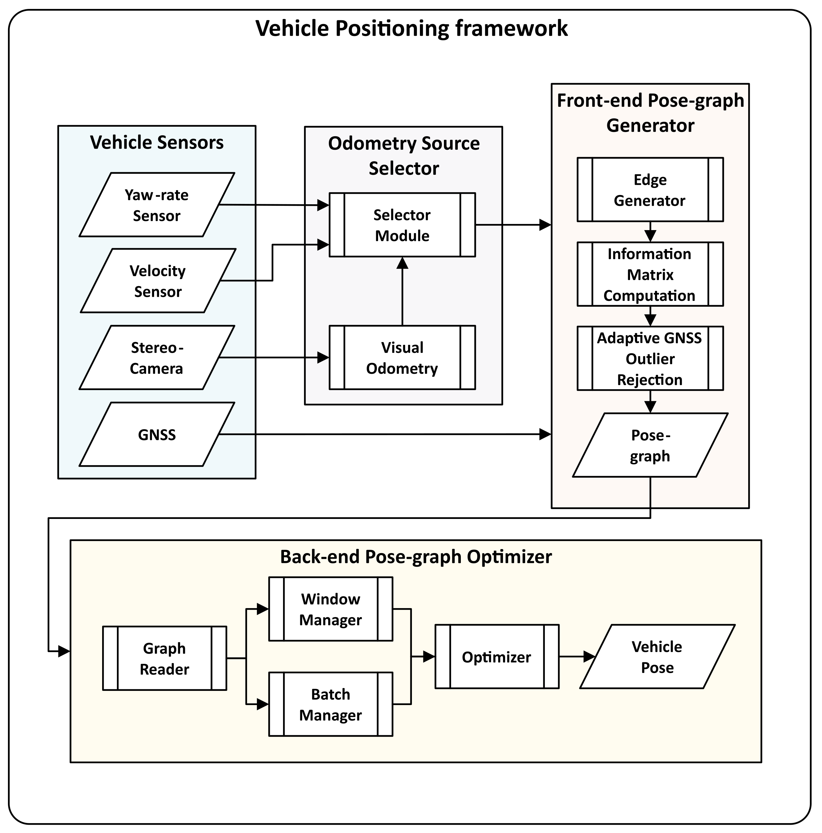 Sensors 21 02815 g004