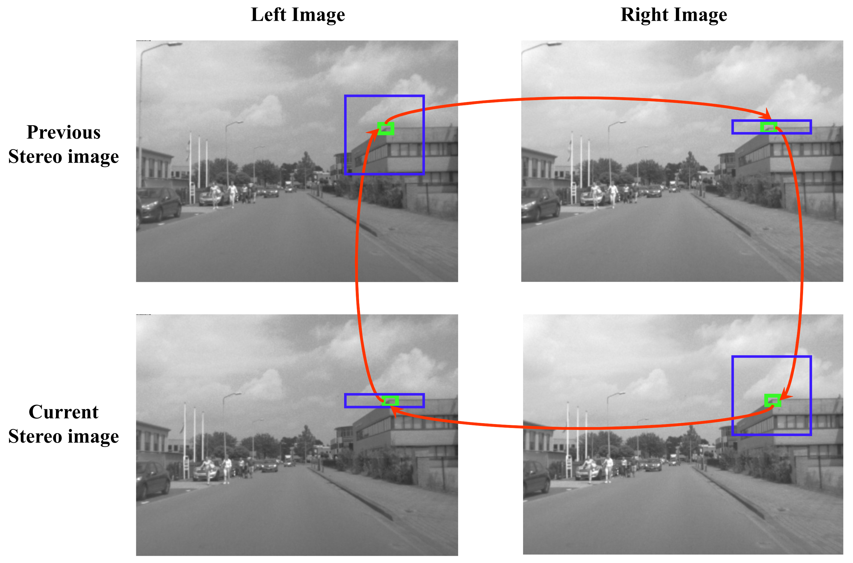 Sensors 21 02815 g005