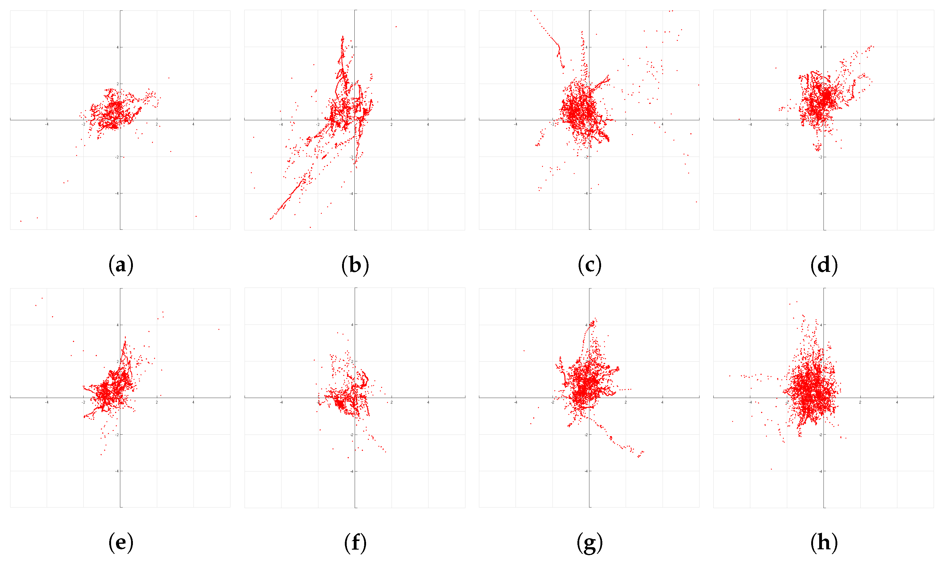 Sensors 21 02815 g009