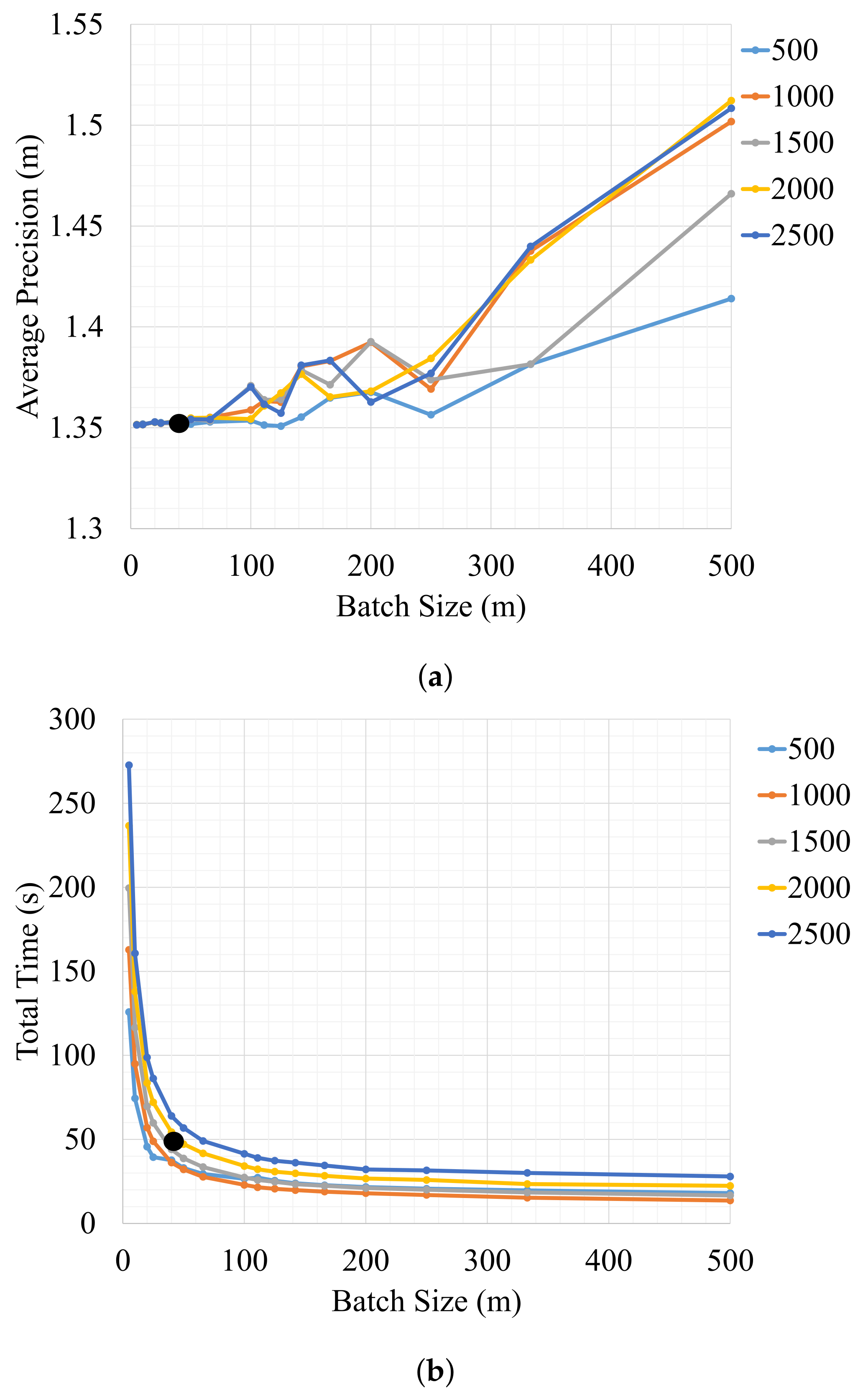Sensors 21 02815 g010