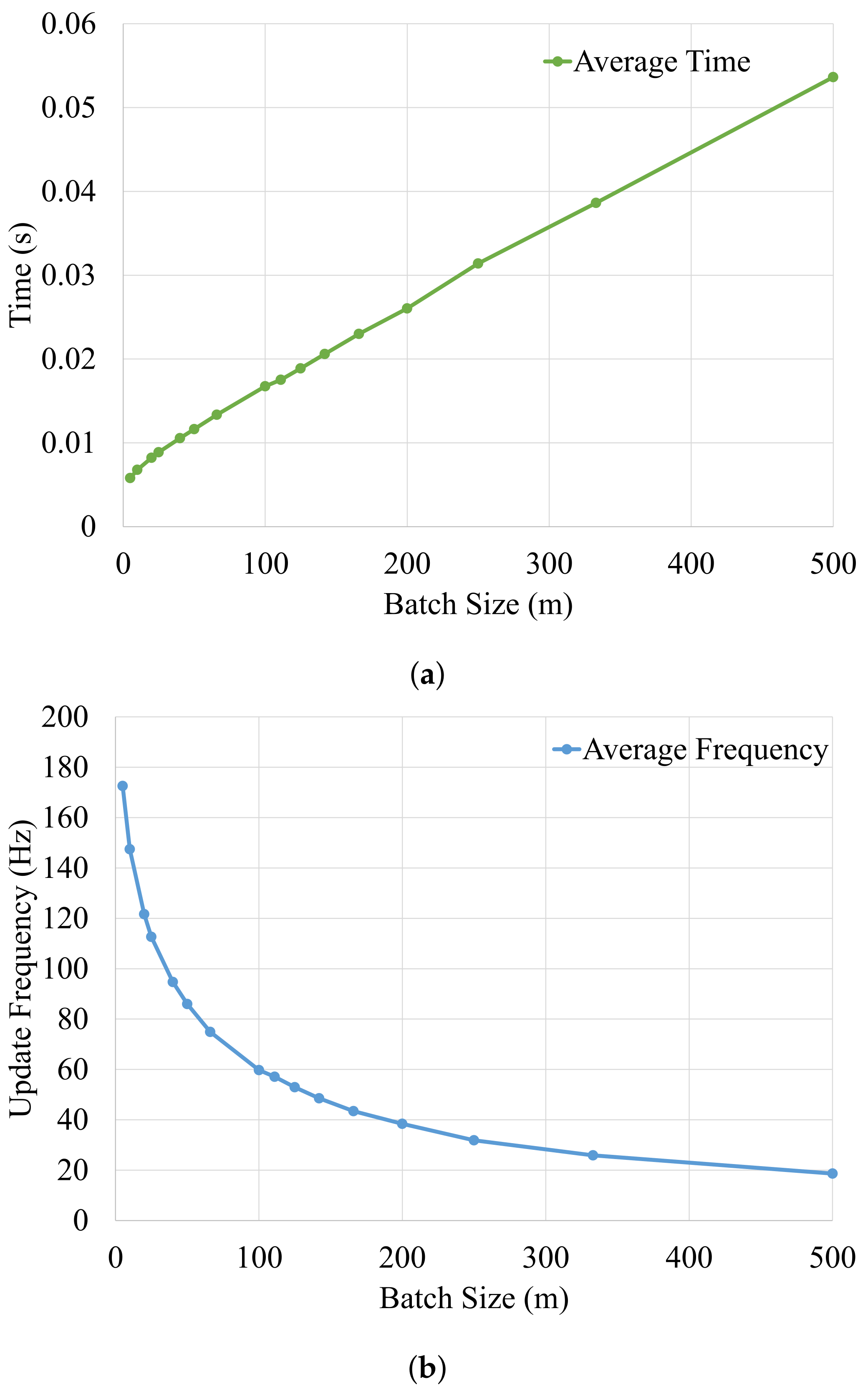 Sensors 21 02815 g011