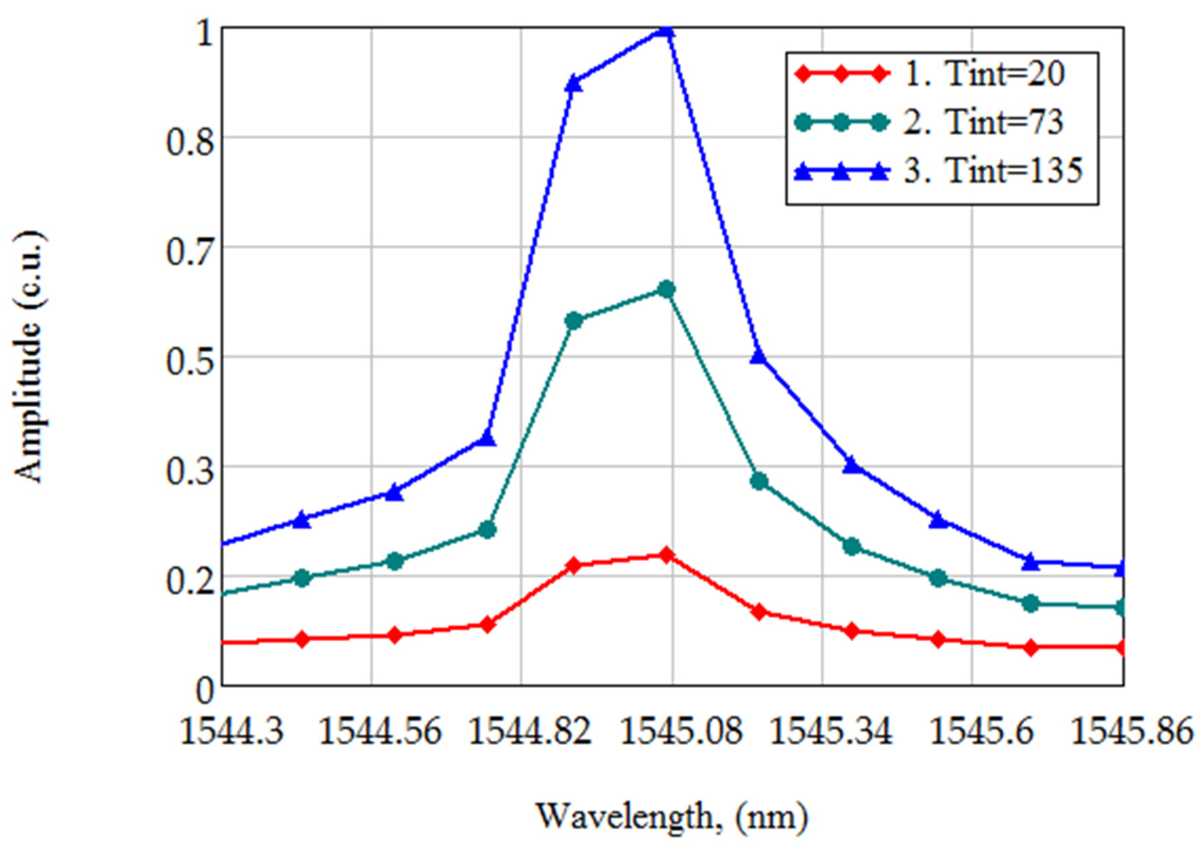 Sensors 21 02817 g001 Sensors 21 02817 g001