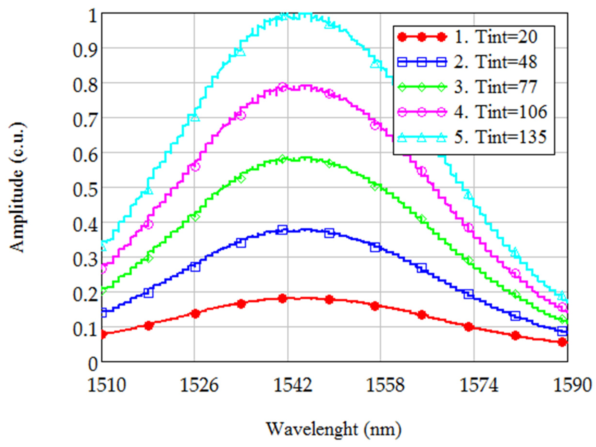 Sensors 21 02817 g002 Sensors 21 02817 g002