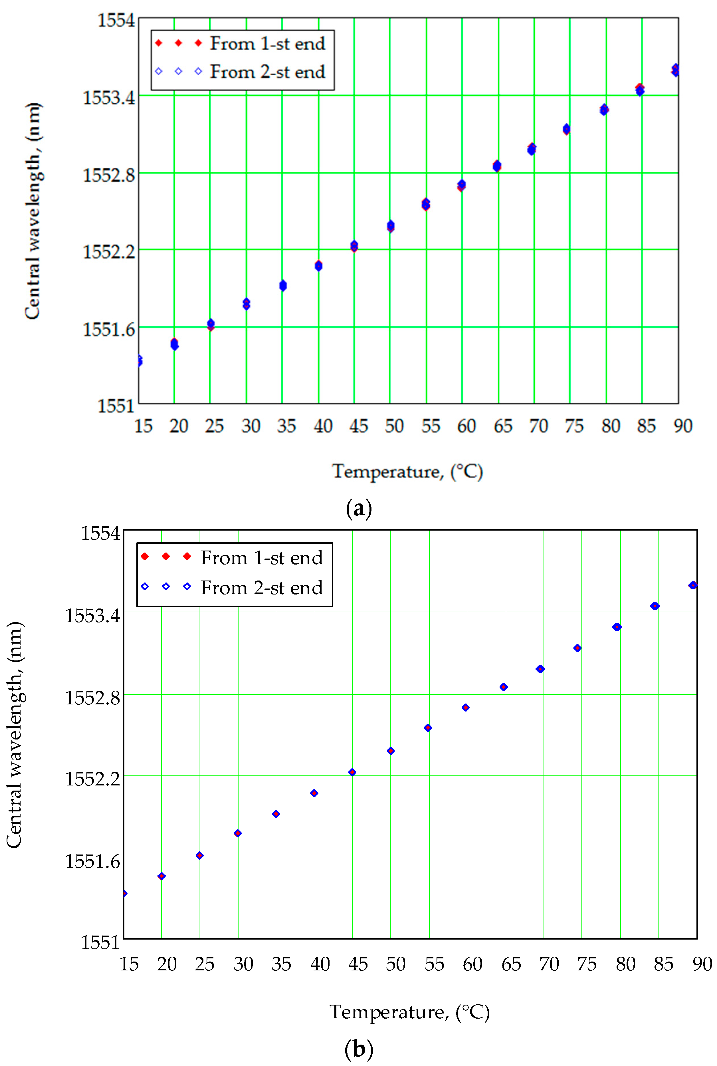 Sensors 21 02817 g006 Sensors 21 02817 g006