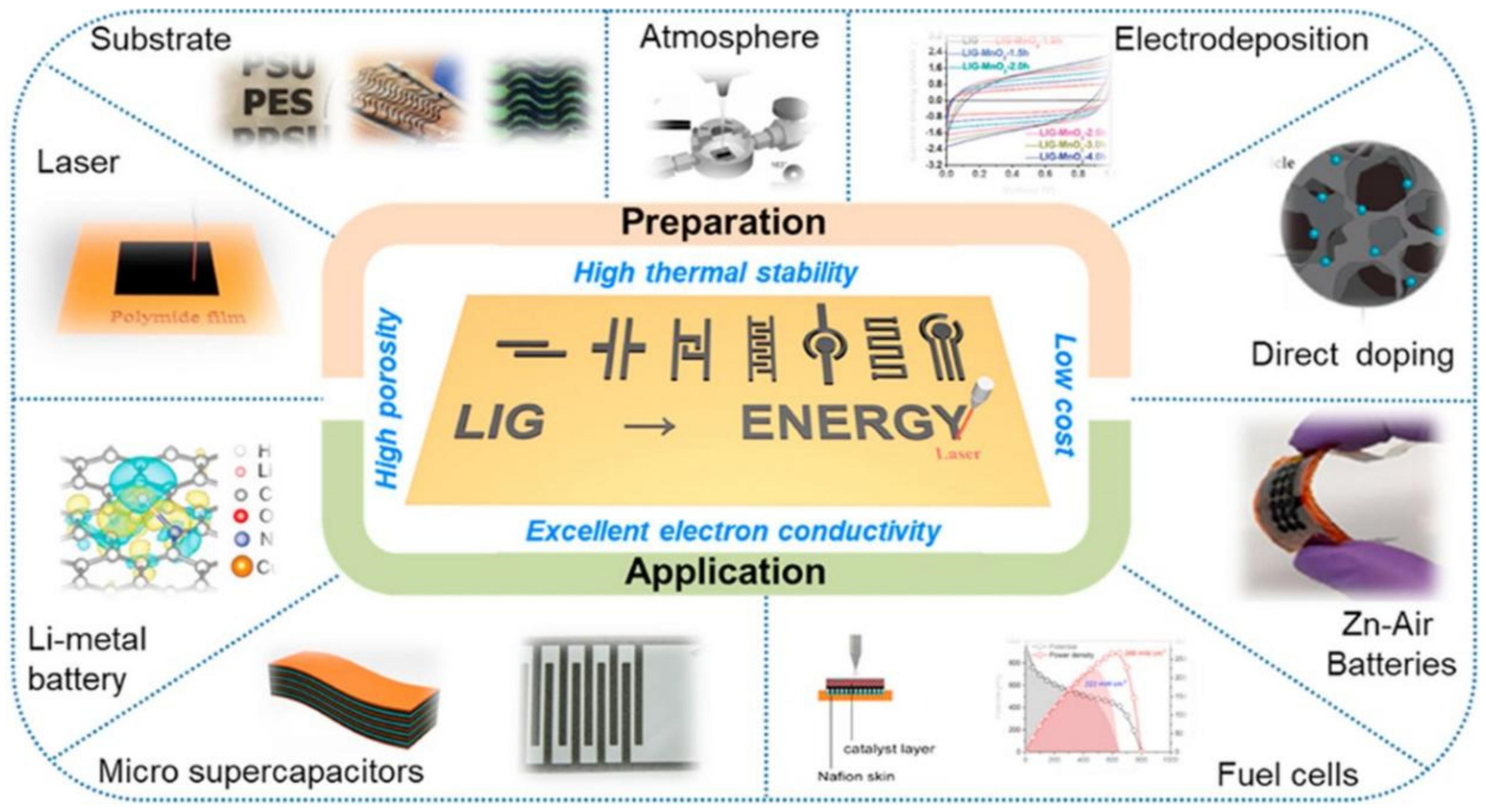Sensors 21 02818 g003 Sensors 21 02818 g003