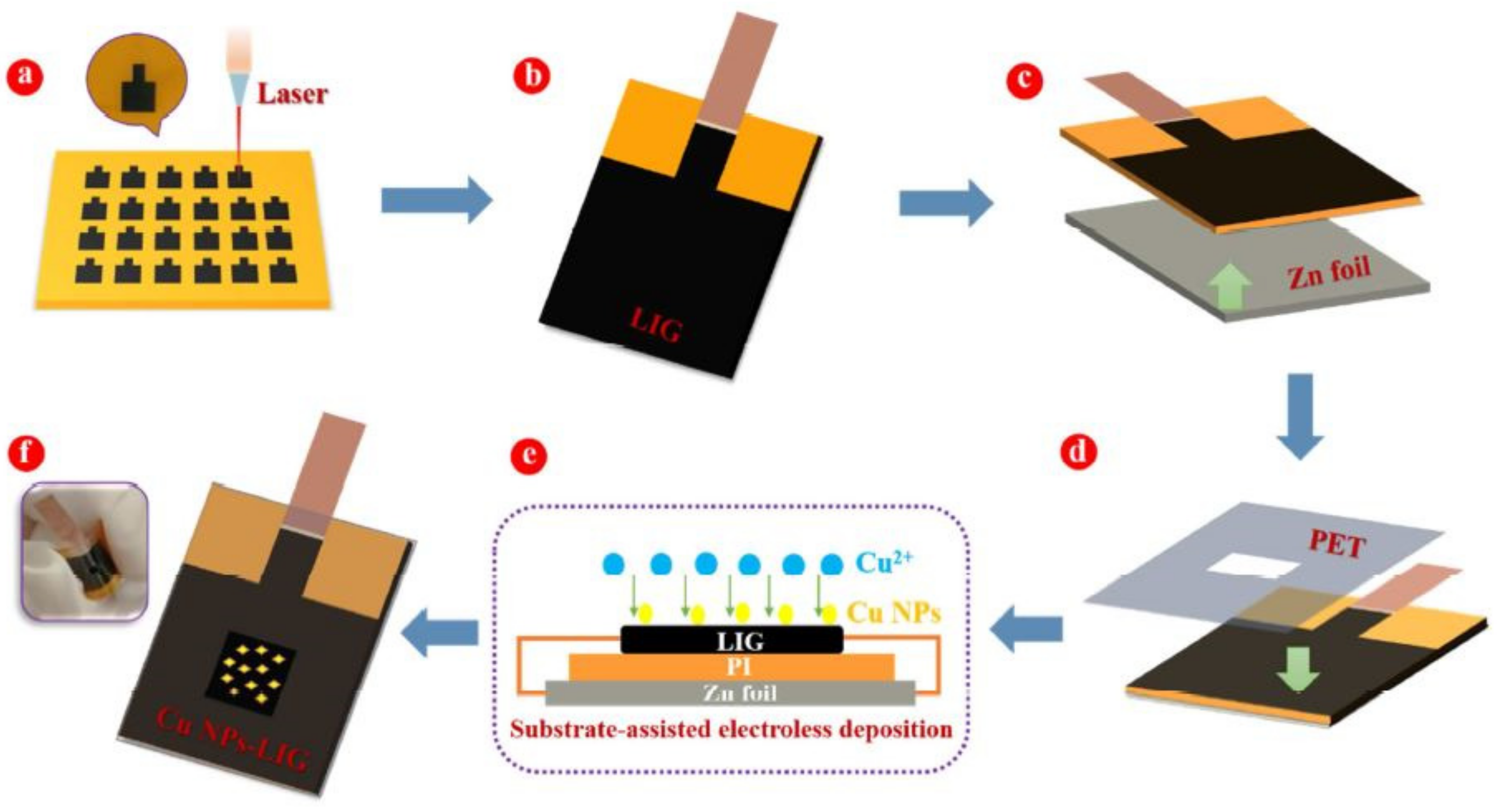 Sensors 21 02818 g005 Sensors 21 02818 g005