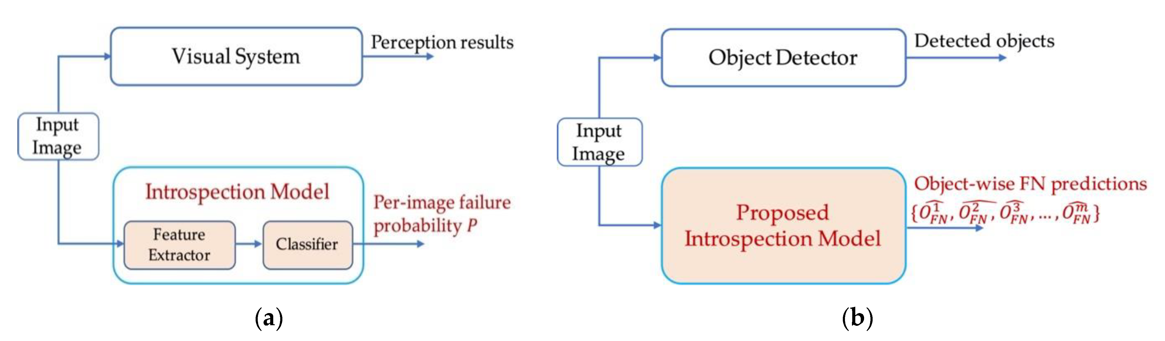 Sensors 21 02819 g003 Sensors 21 02819 g003