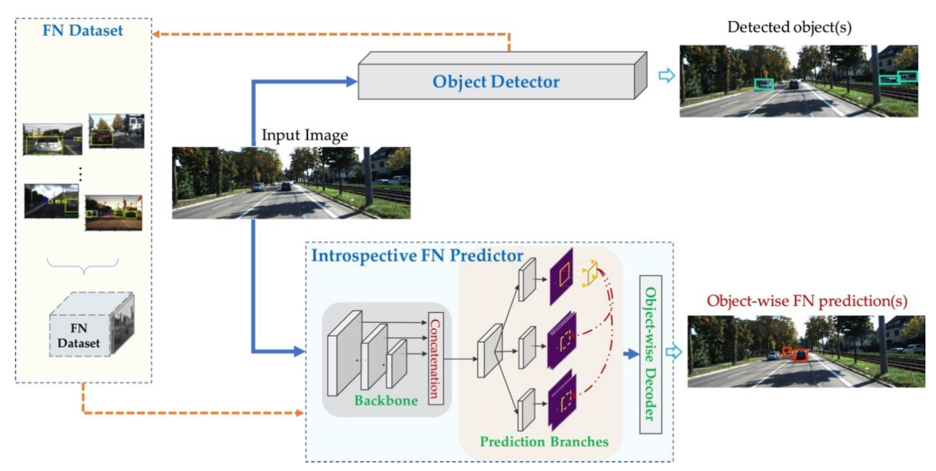 Sensors 21 02819 g004 Sensors 21 02819 g004