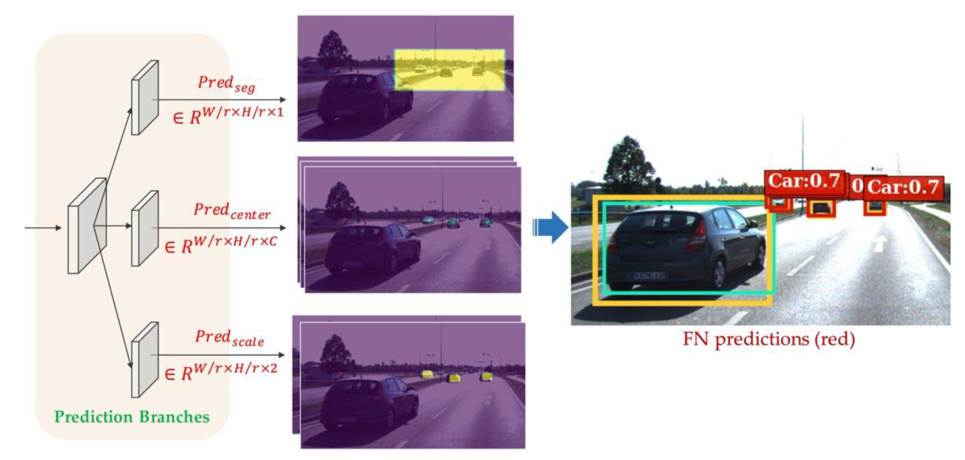 Sensors 21 02819 g005 Sensors 21 02819 g005