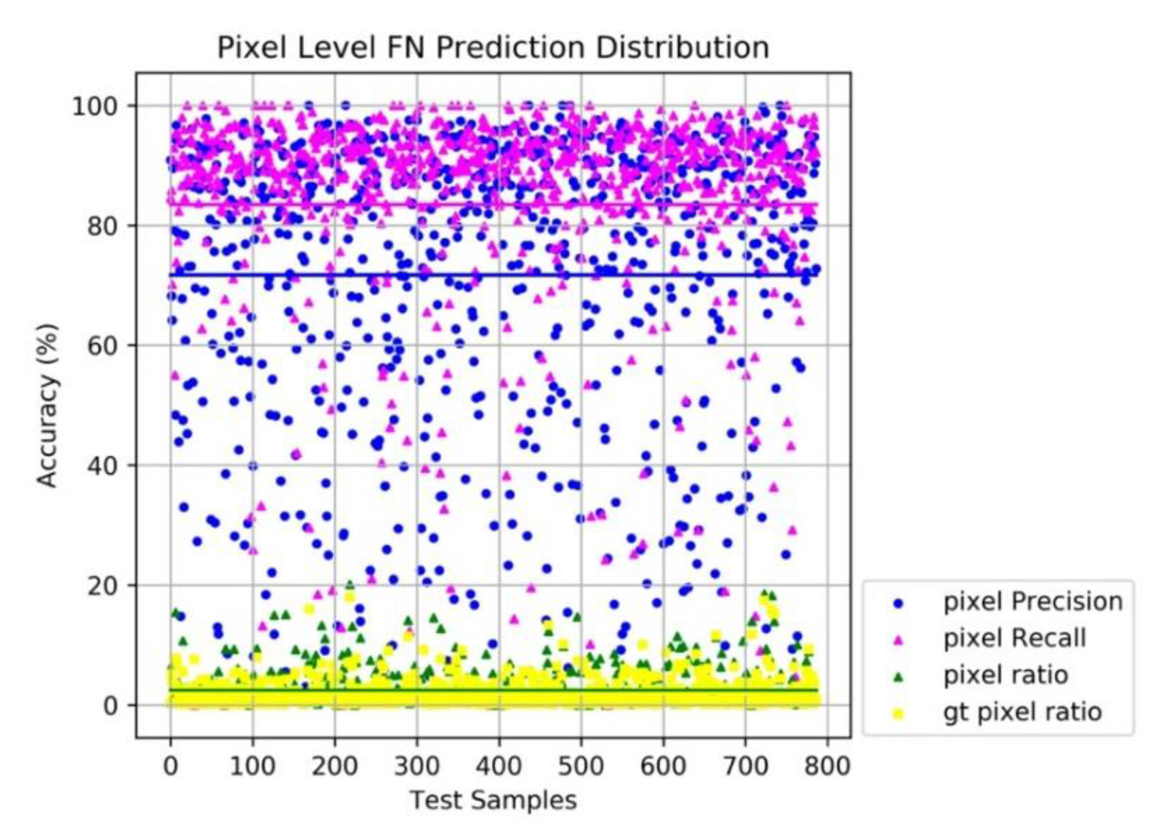 Sensors 21 02819 g007 Sensors 21 02819 g007