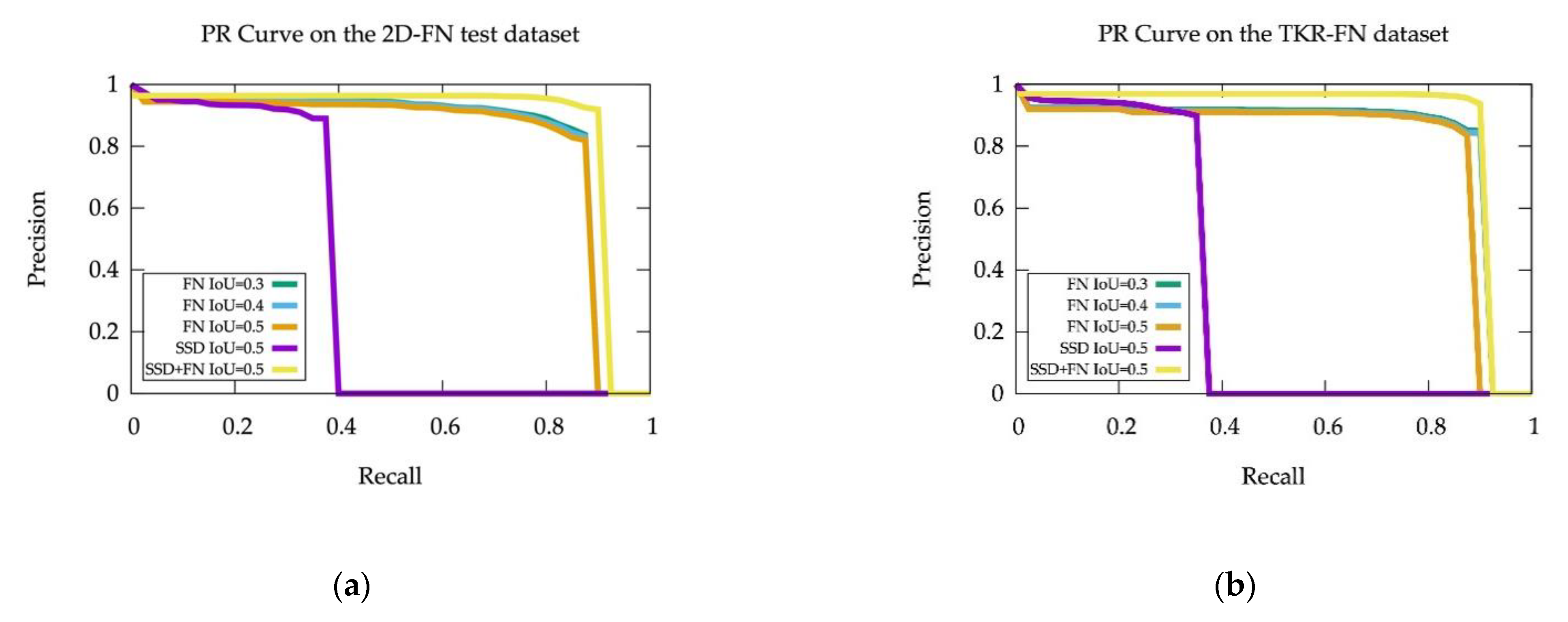 Sensors 21 02819 g008 Sensors 21 02819 g008