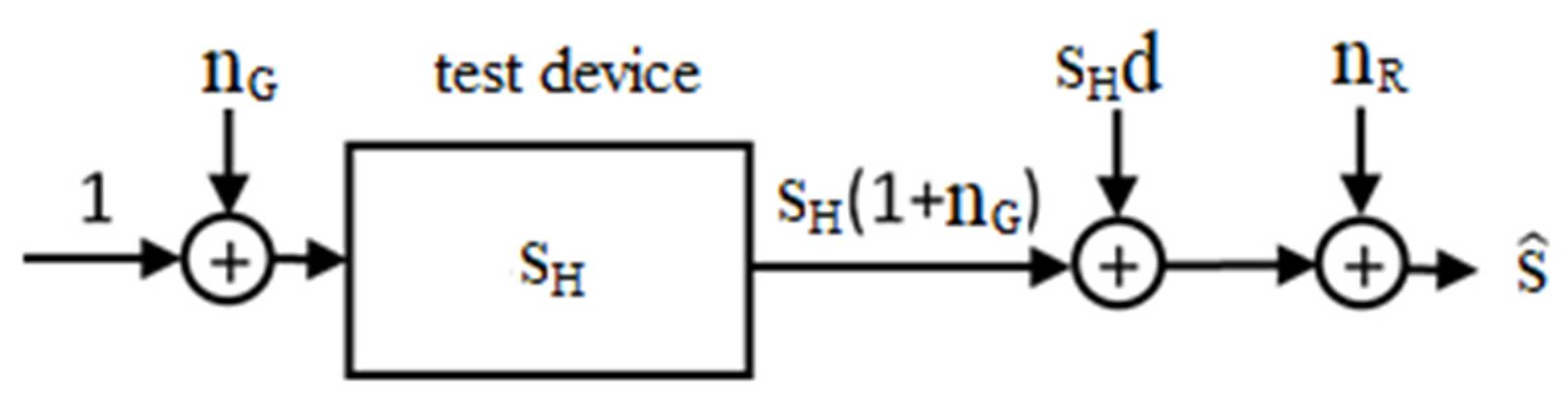 Sensors 21 02820 g003