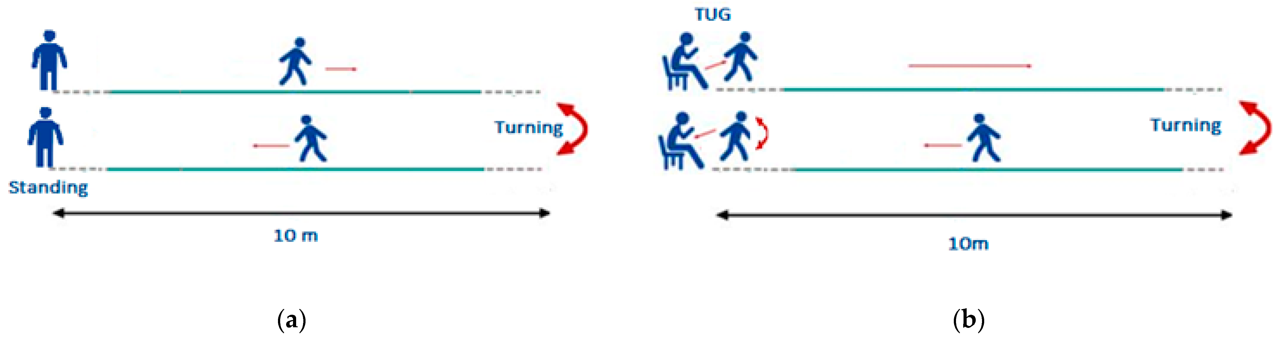 Sensors 21 02821 g003