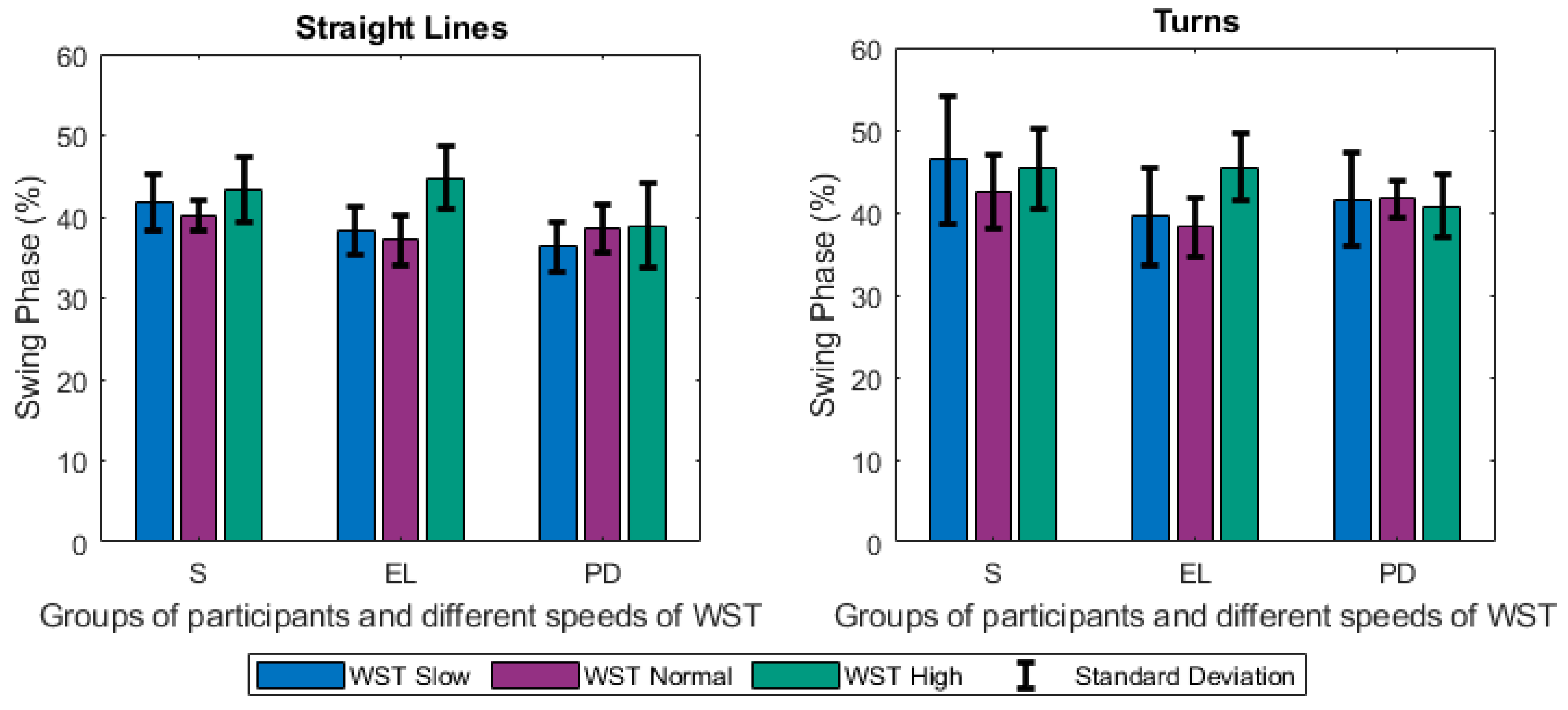 Sensors 21 02821 g007