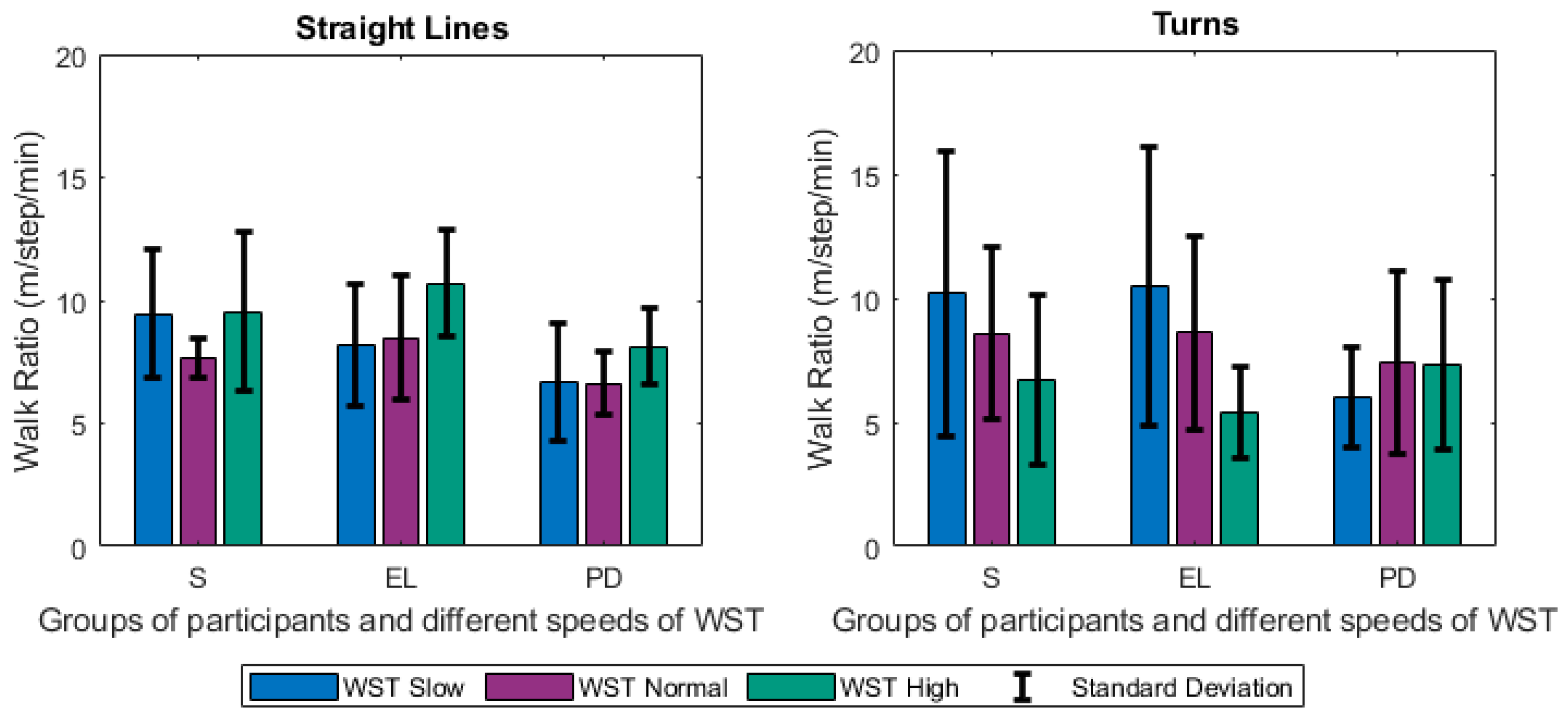 Sensors 21 02821 g008