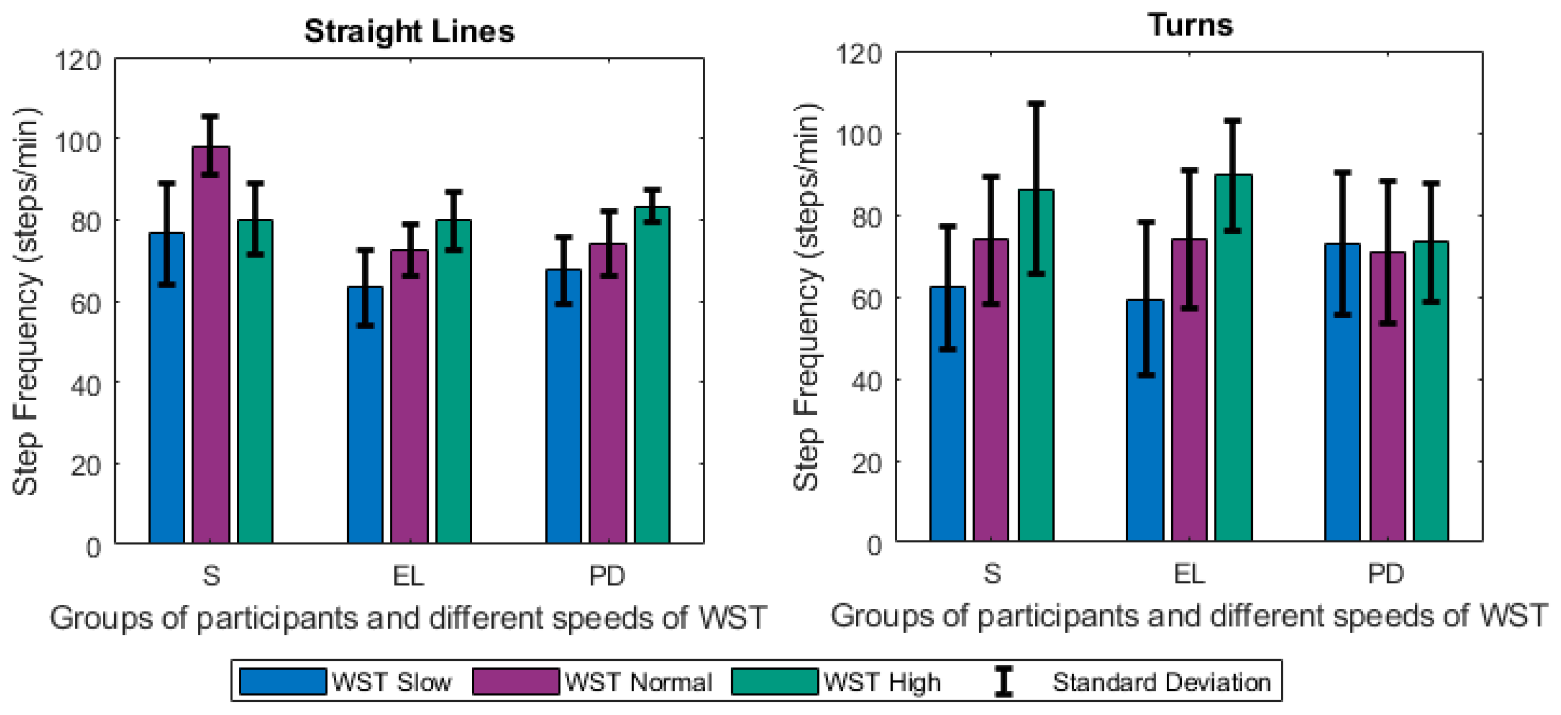 Sensors 21 02821 g009