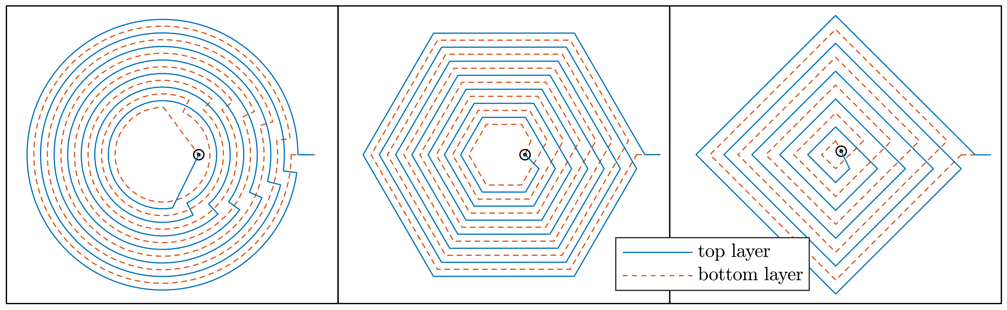Sensors 21 02822 g007