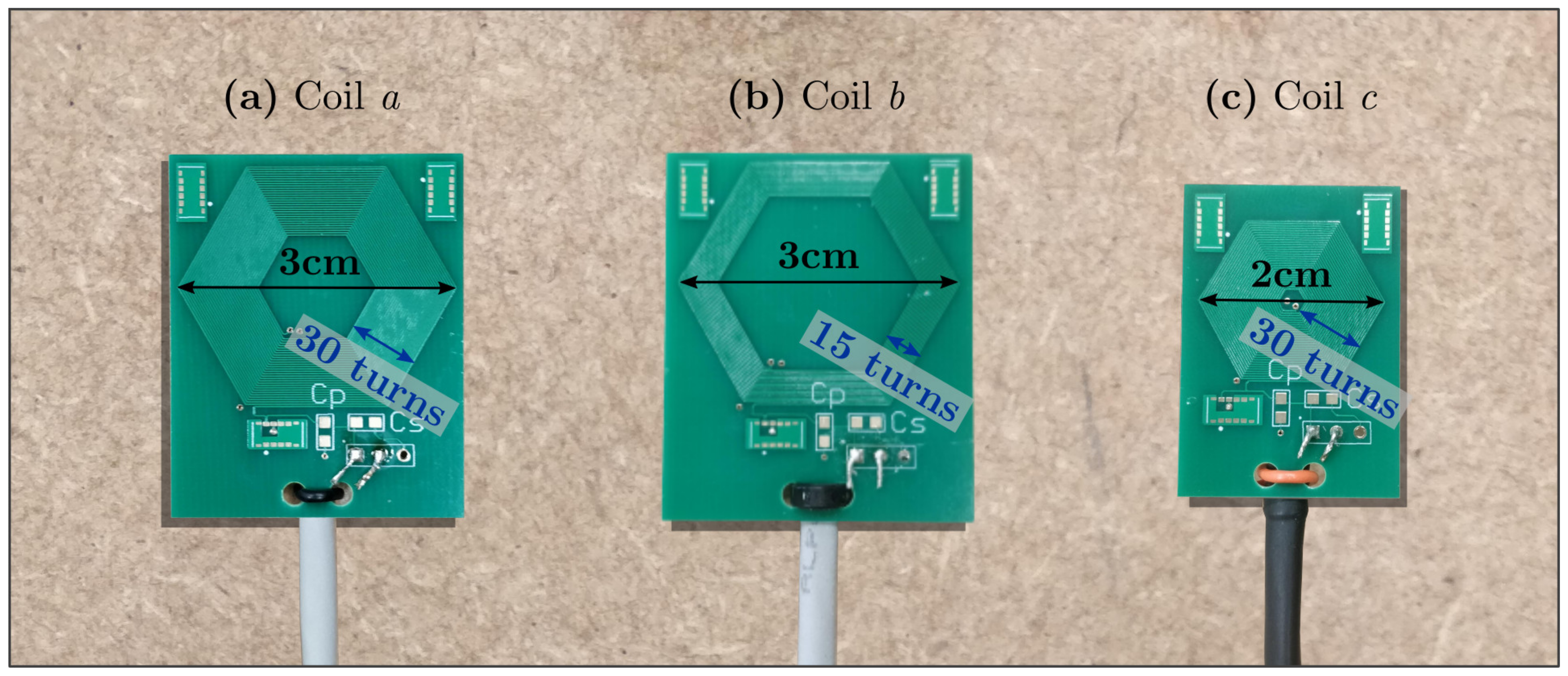 Sensors 21 02822 g008