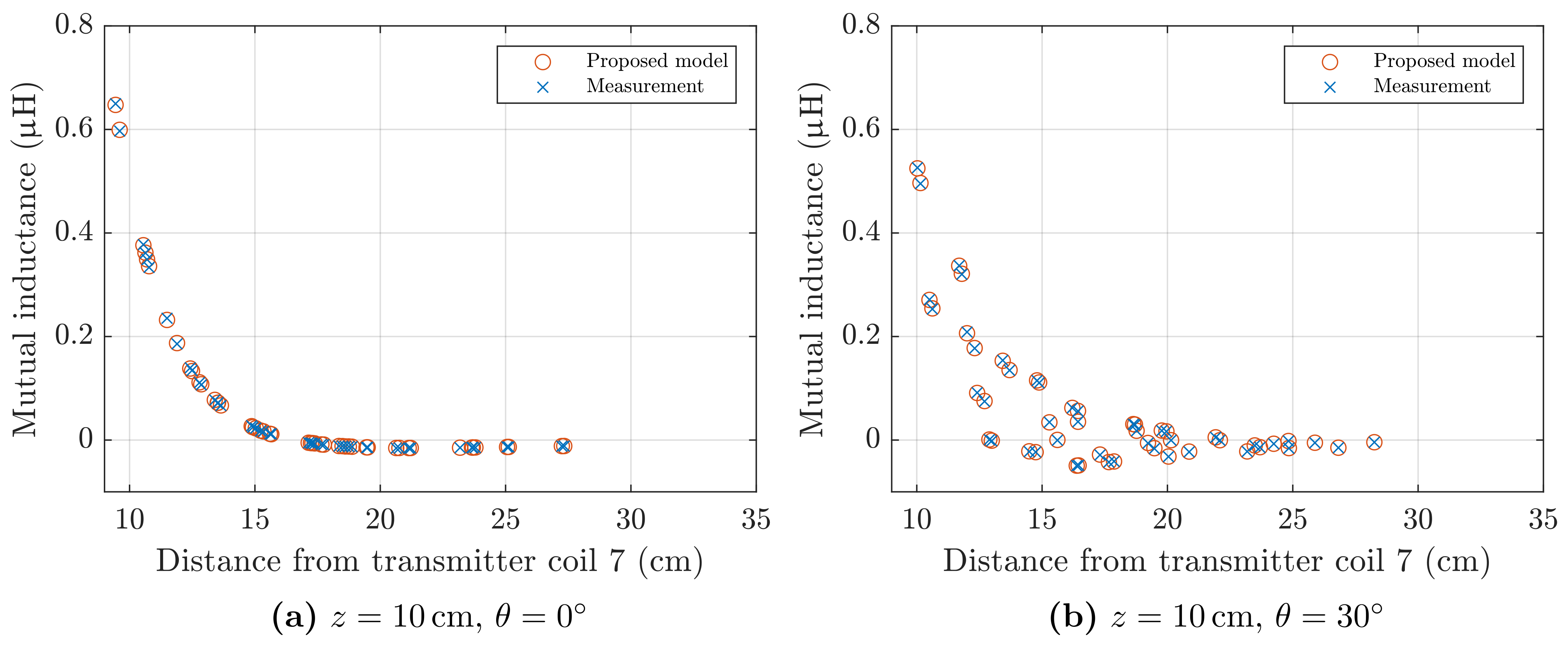 Sensors 21 02822 g011