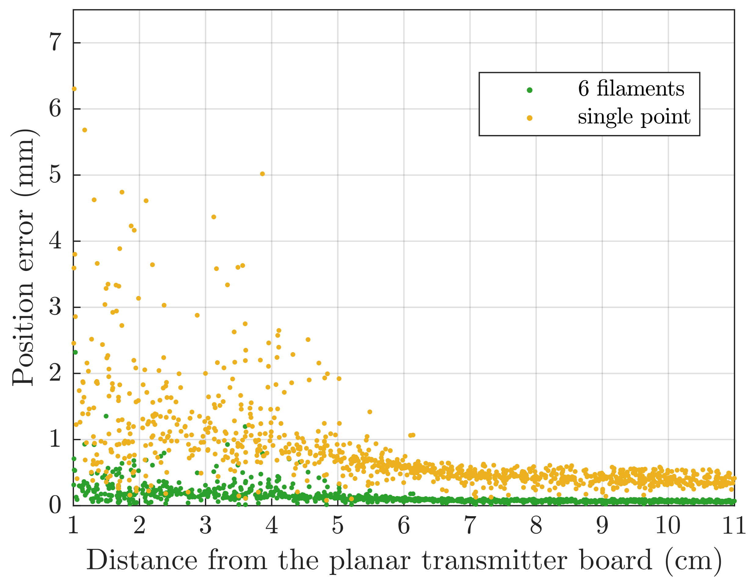 Sensors 21 02822 g013