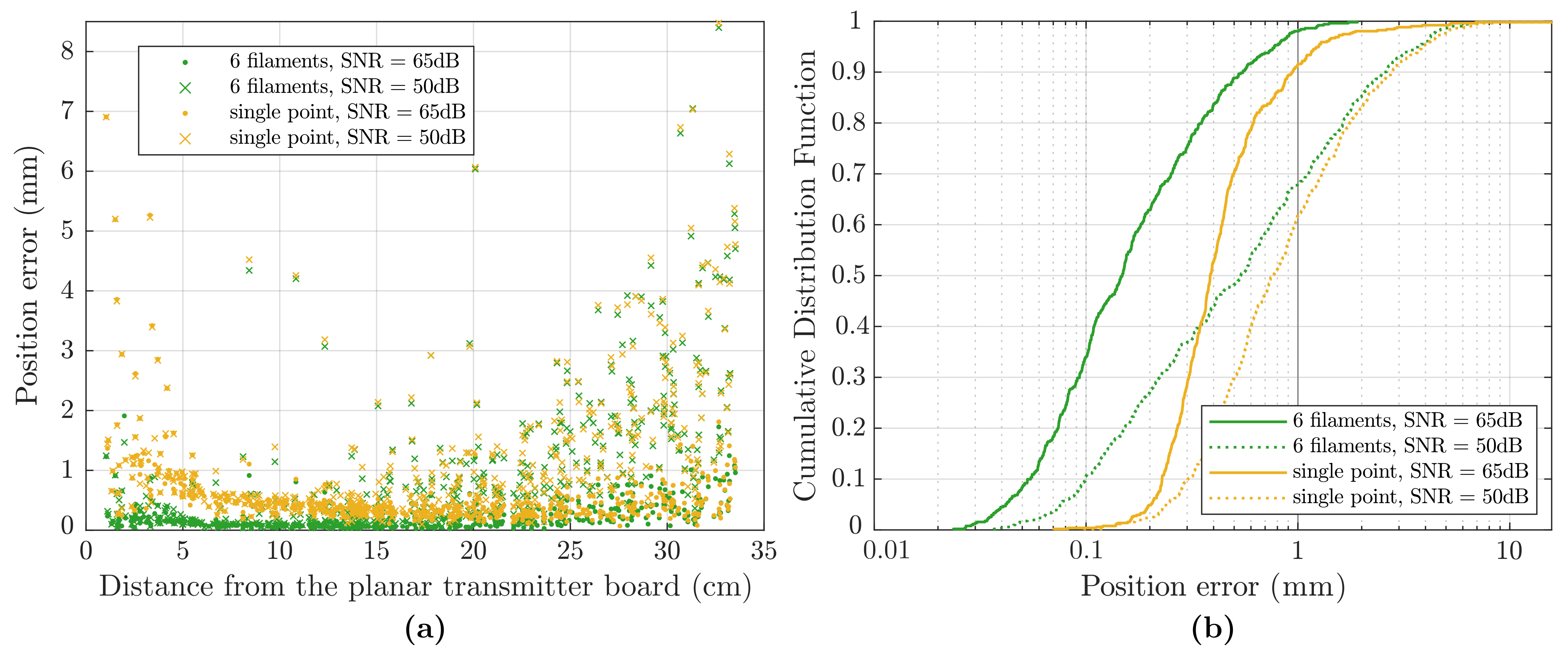 Sensors 21 02822 g014