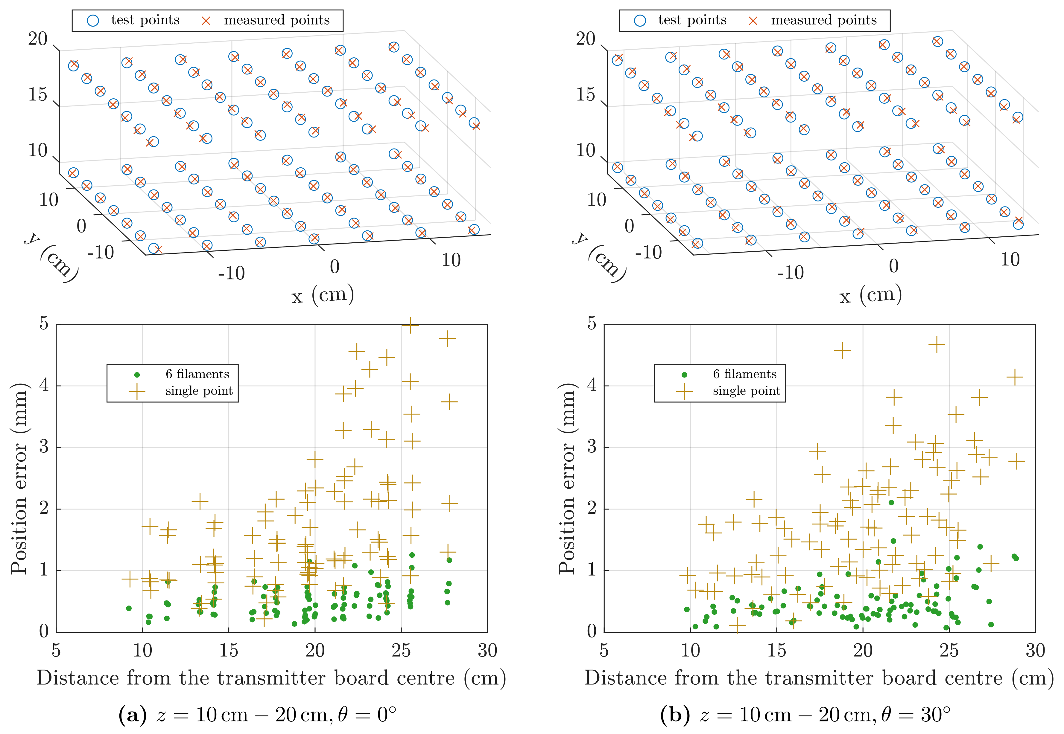 Sensors 21 02822 g015