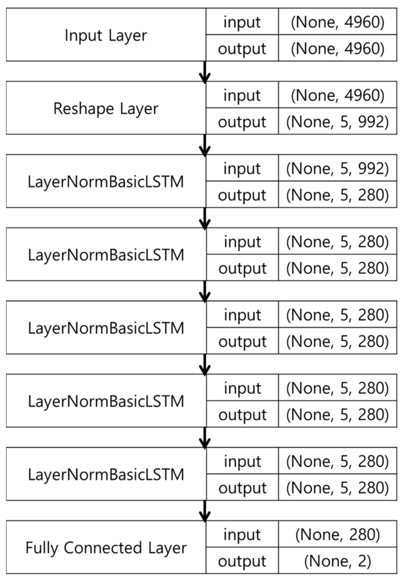 Sensors 21 02823 g002