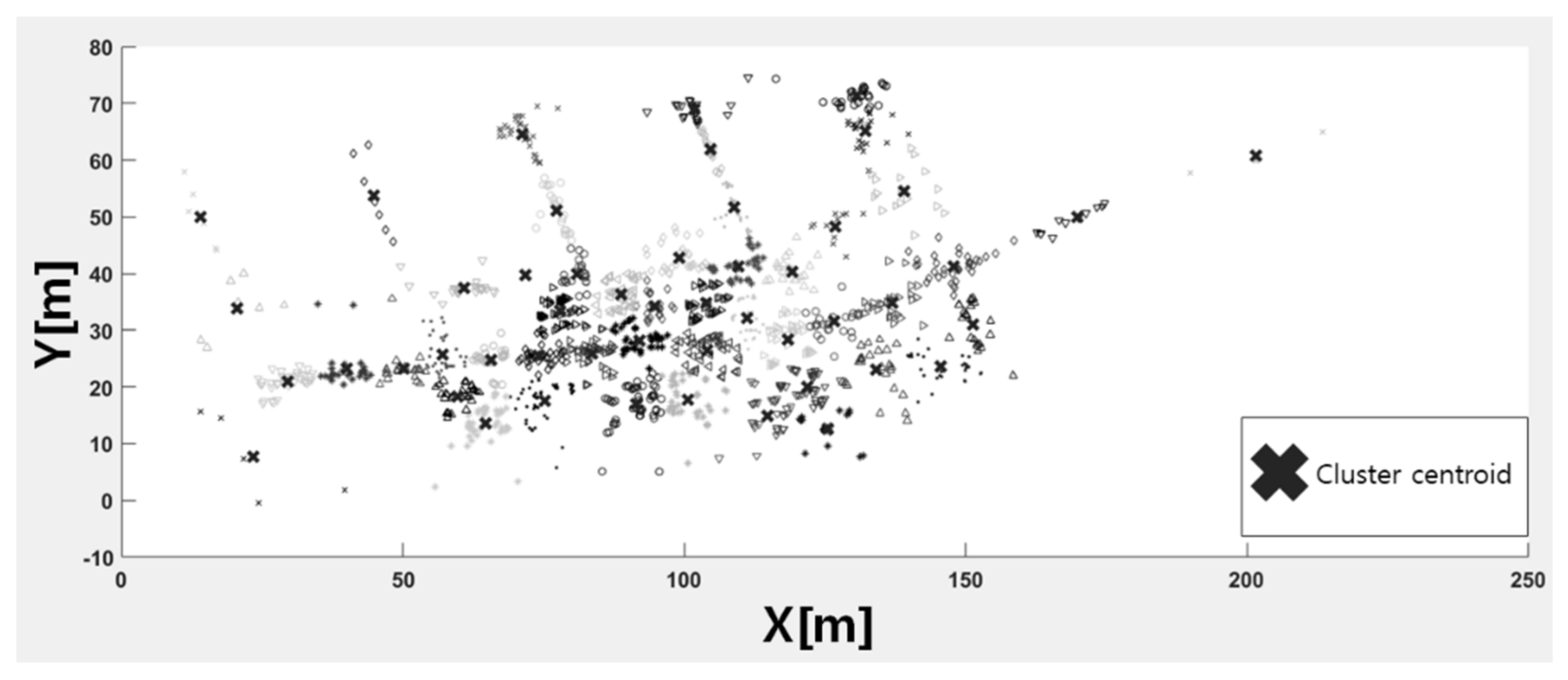 Sensors 21 02823 g003