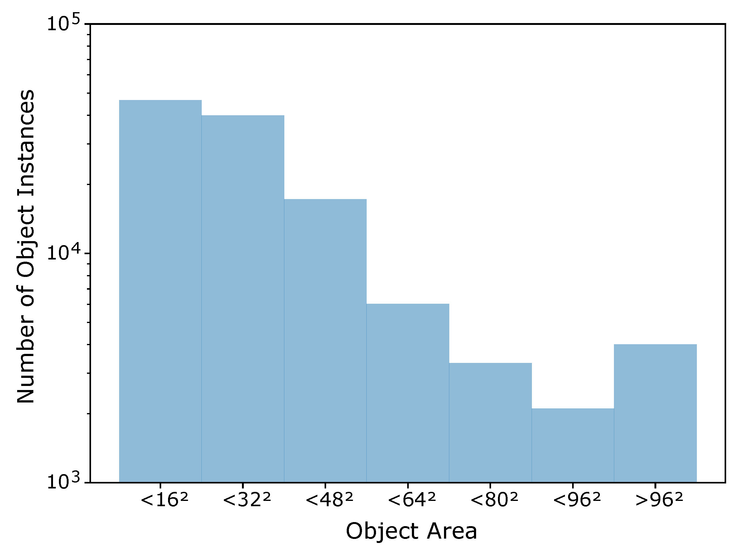 Sensors 21 02824 g003