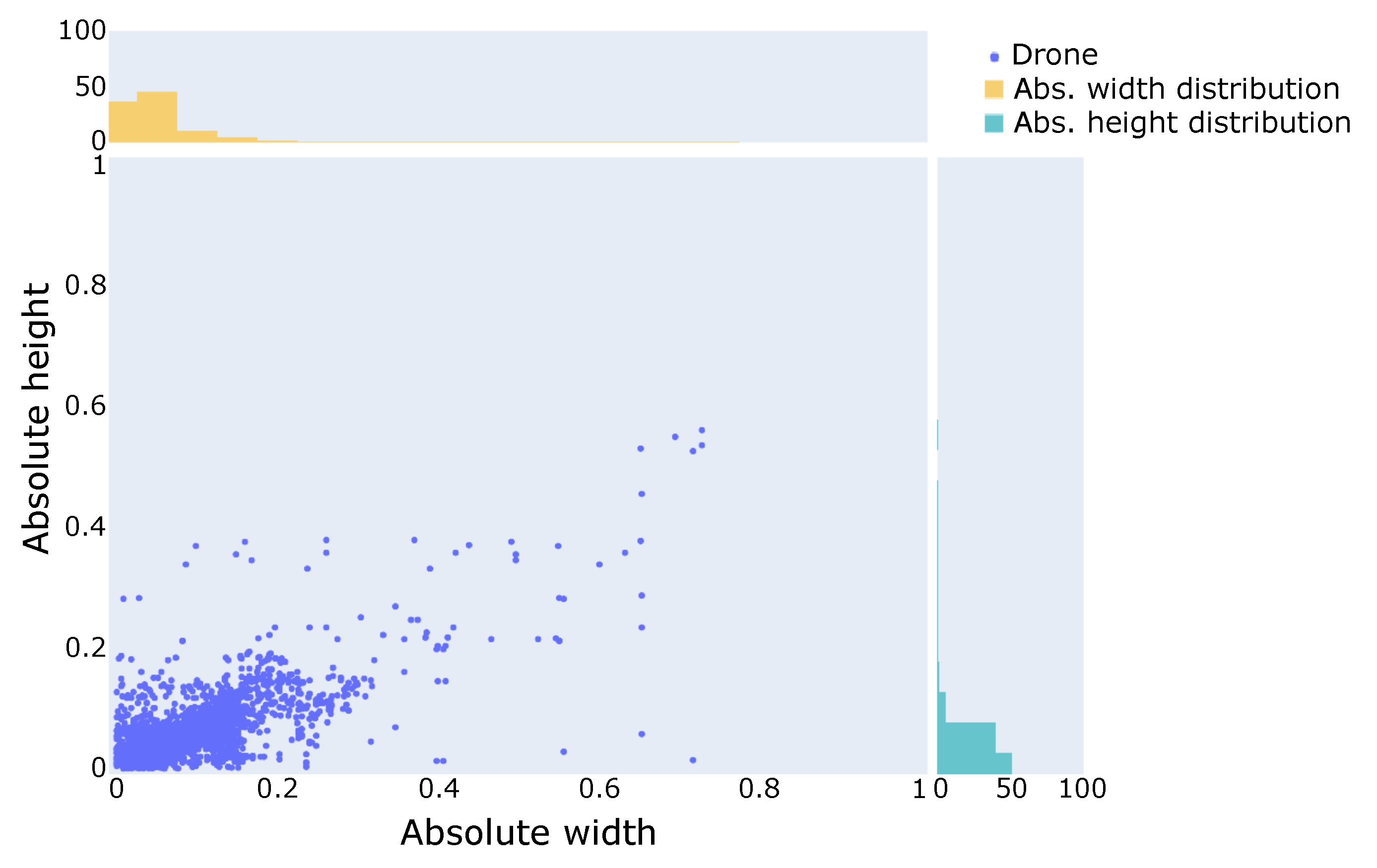 Sensors 21 02824 g006