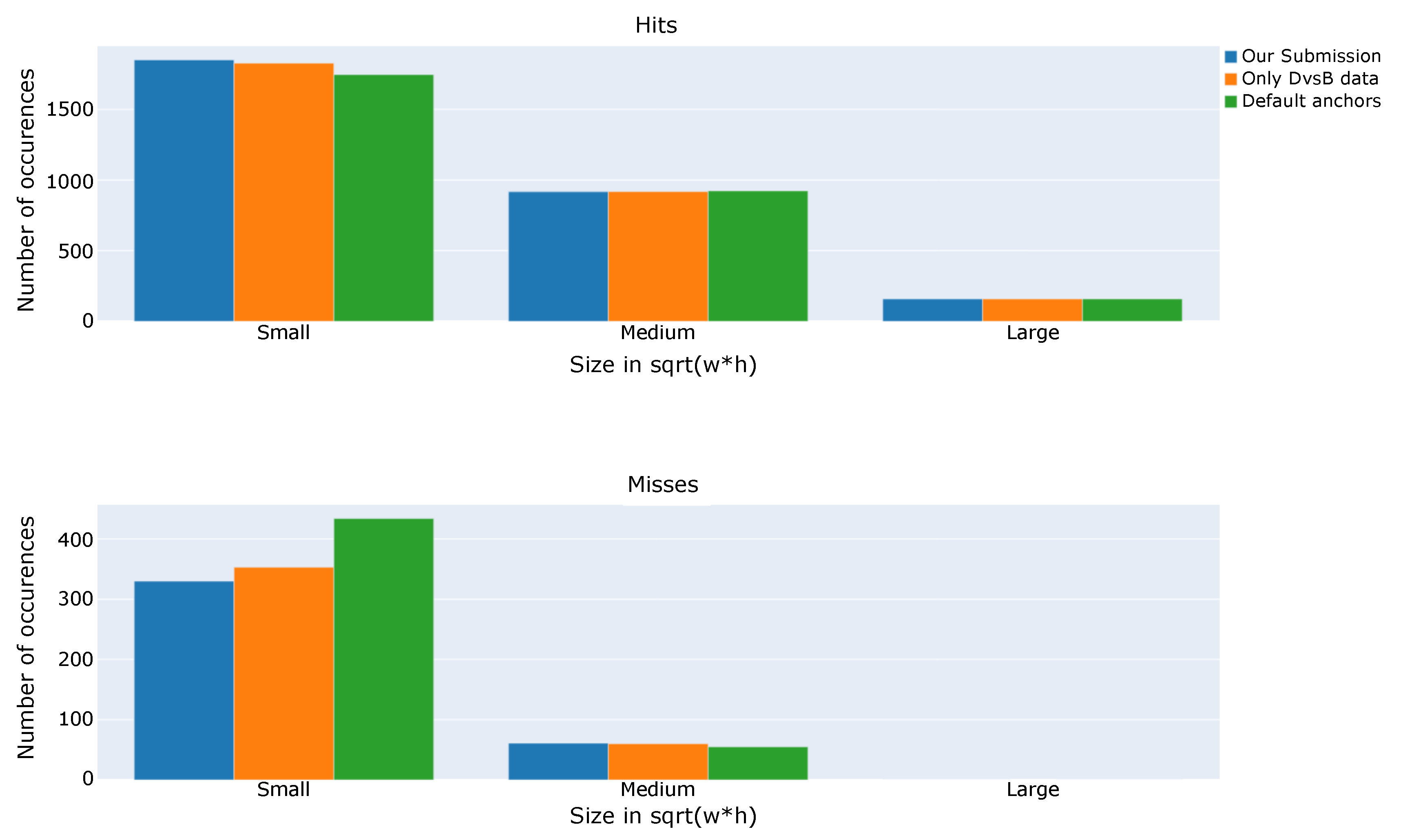 Sensors 21 02824 g011