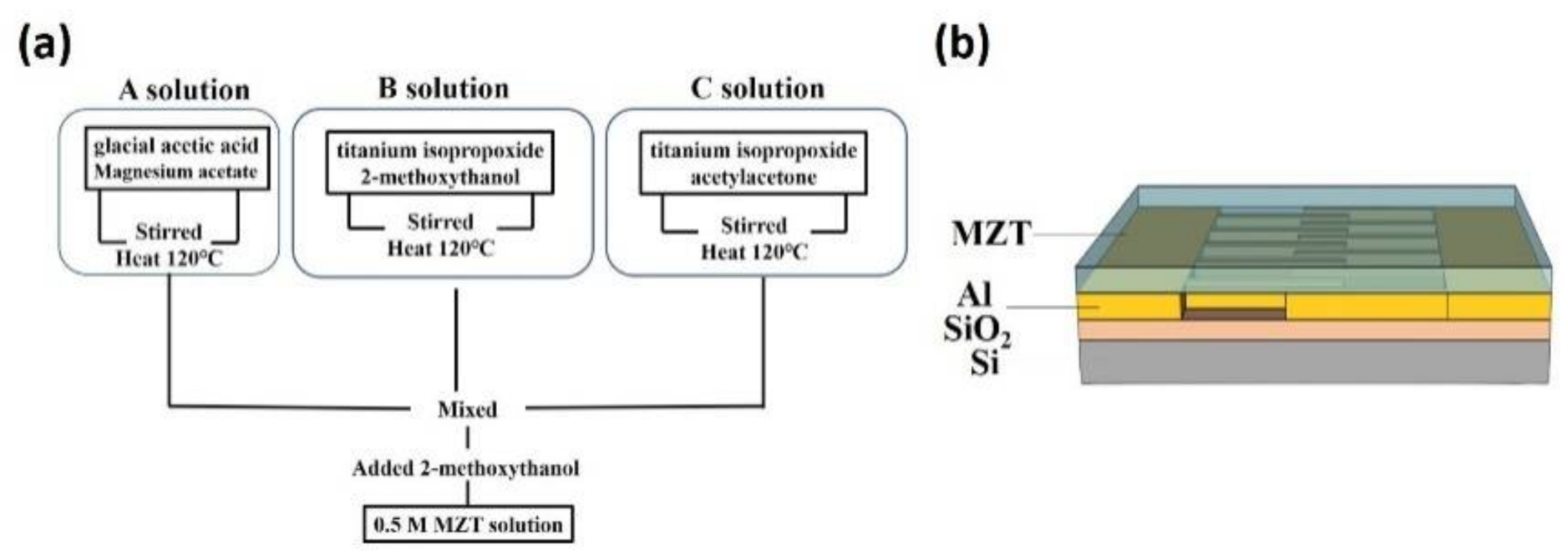 Sensors 21 02825 g001