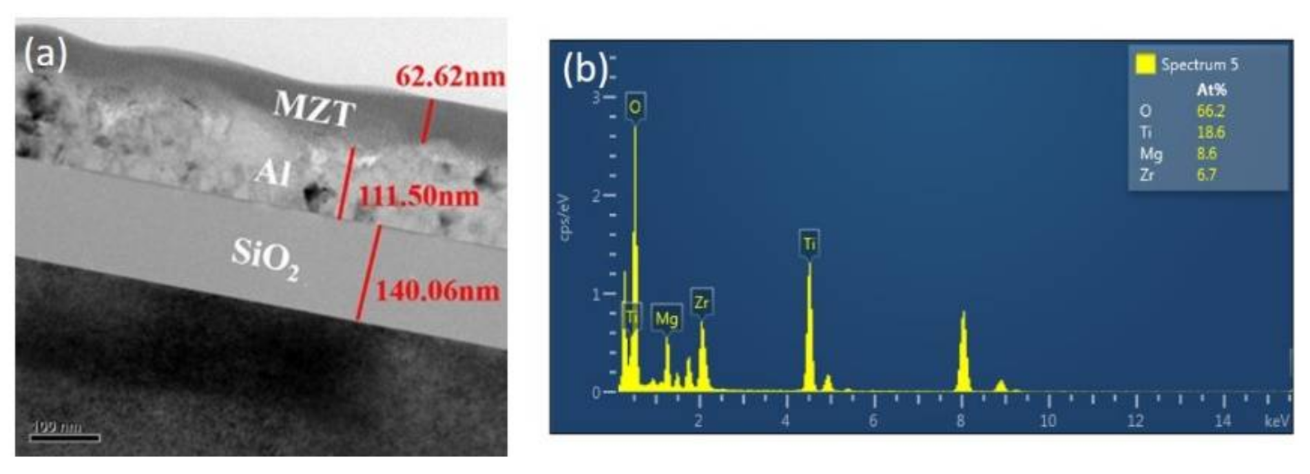 Sensors 21 02825 g004